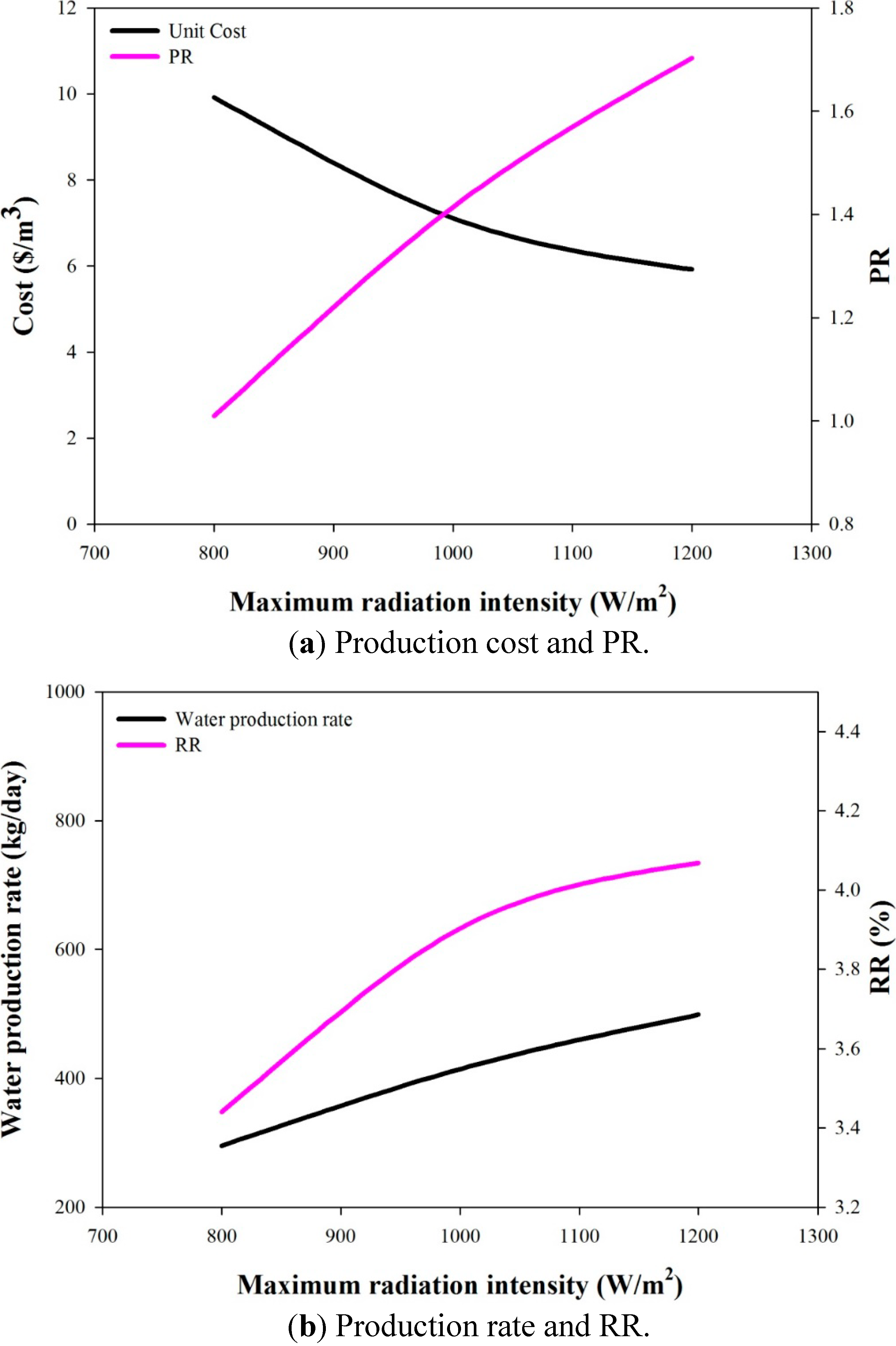 Ijerph 11 12064 g009