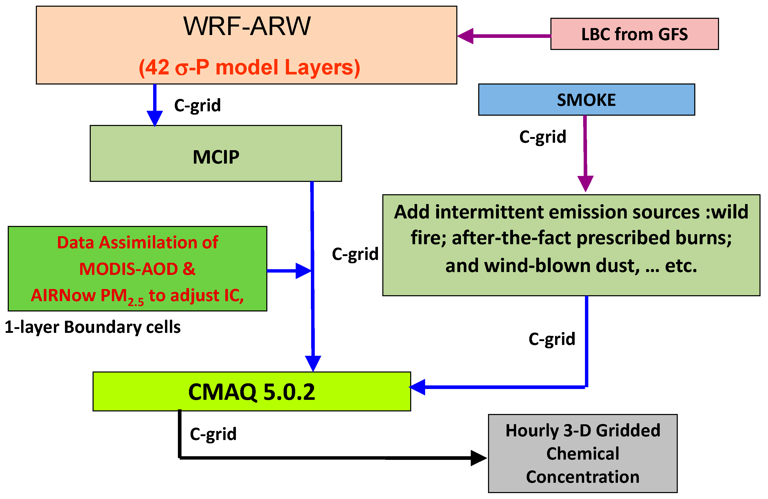 Ijerph 11 12795 g001 1024
