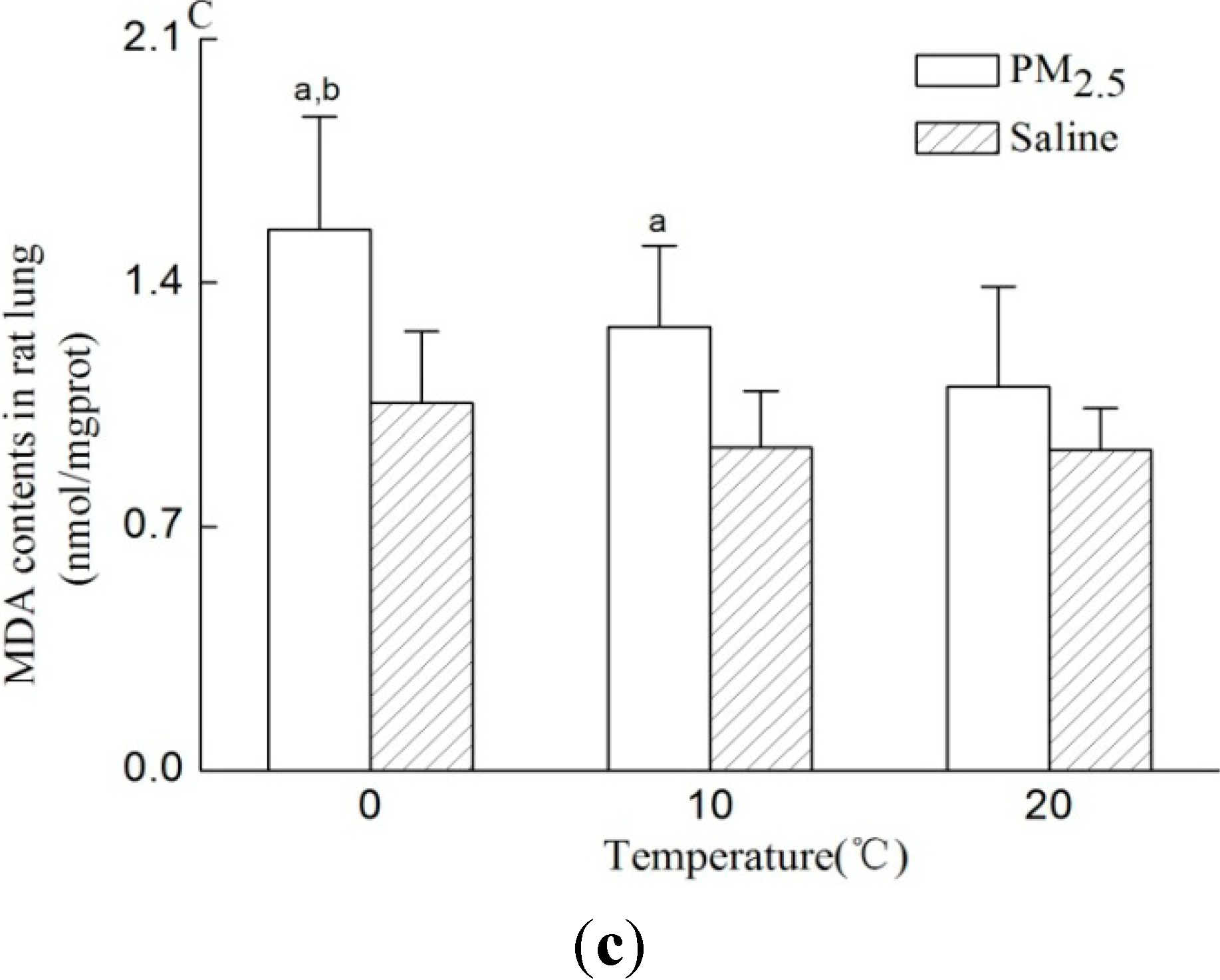 lung response to dead space lung response to dead space