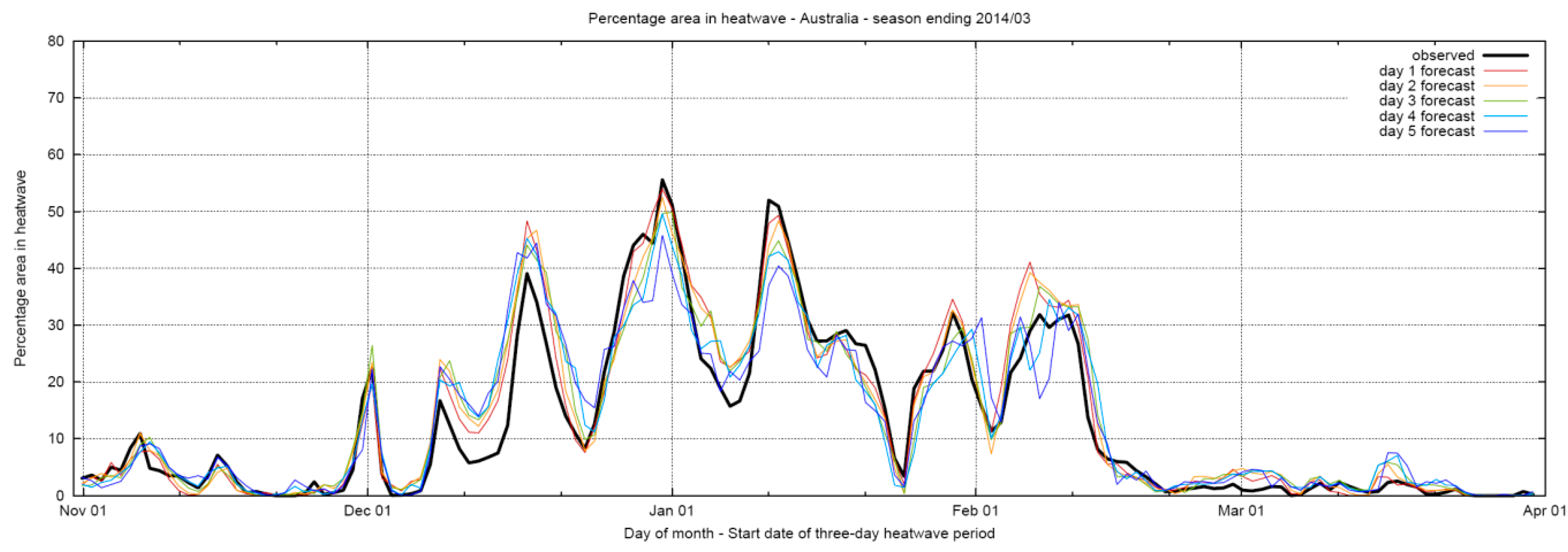 Ijerph 12 00227 g020 1024