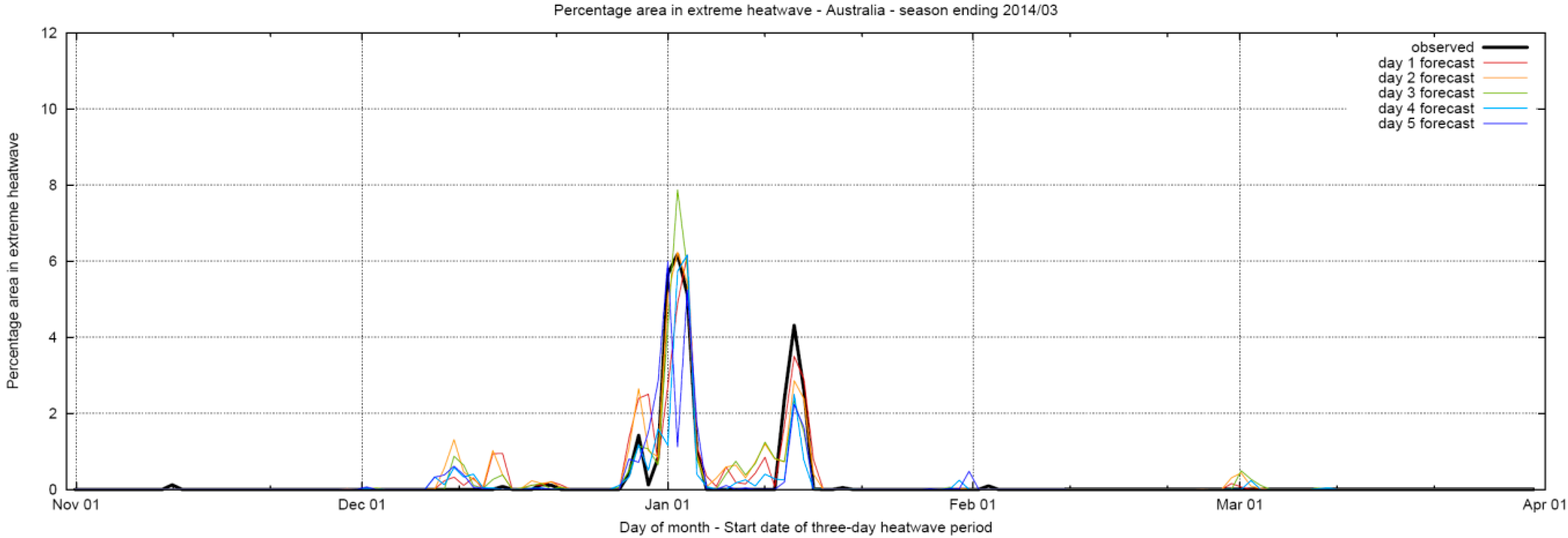 Ijerph 12 00227 g022 1024