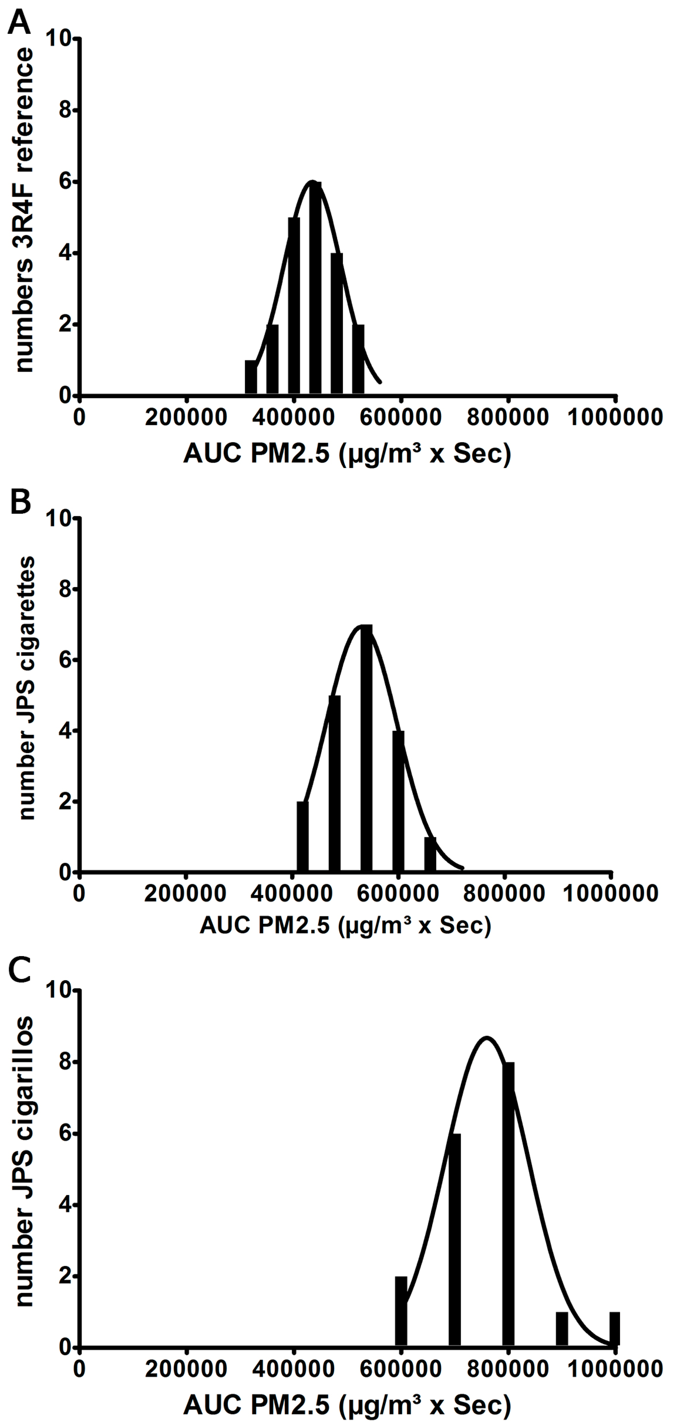 Ijerph 12 00428 g004