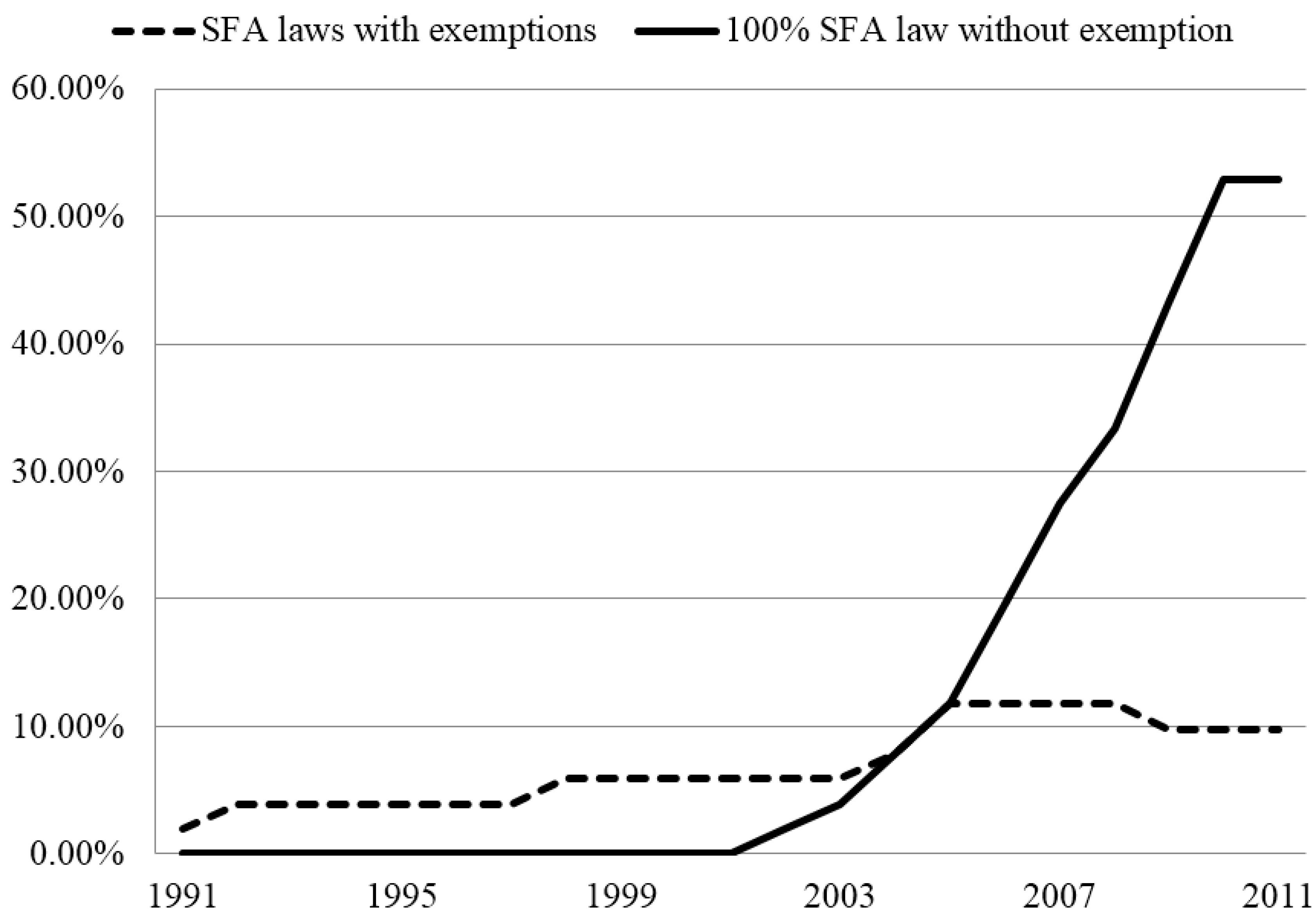 Ijerph 12 00504 g001