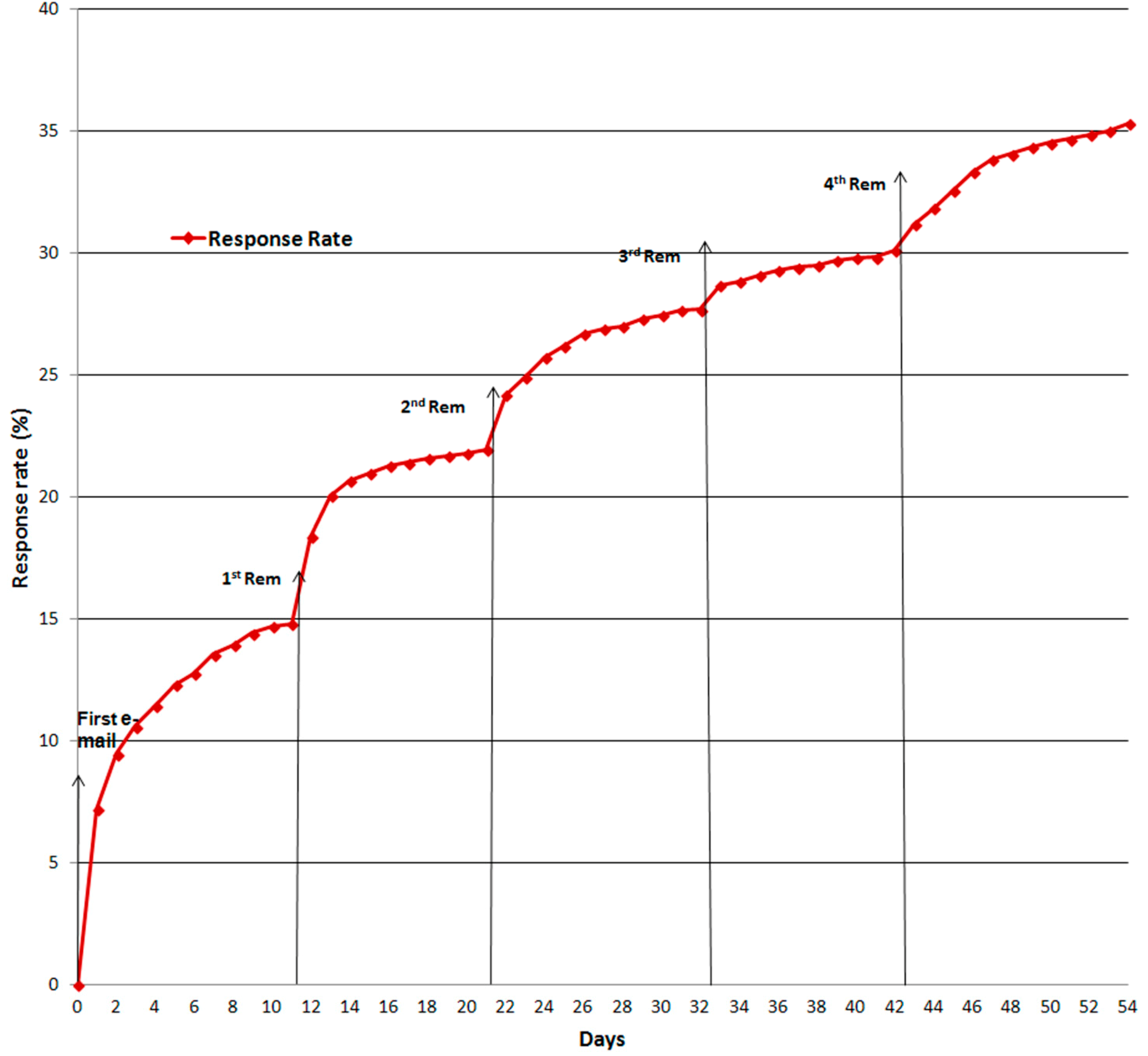 Ijerph 12 00541 g002