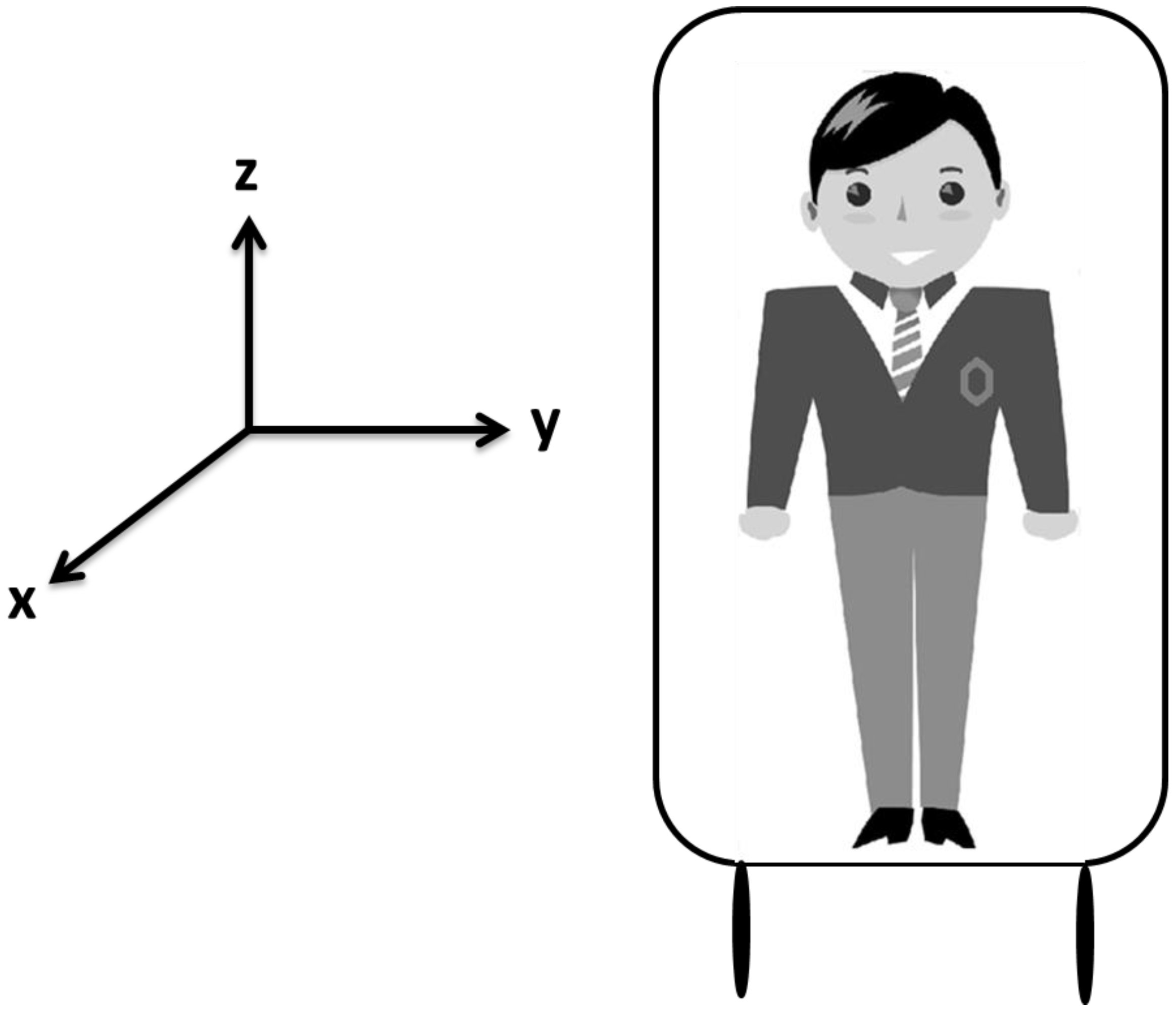 IJERPH | Free Full-Text | Effects of Horizontal Acceleration on Human Visual Acuity and Stereopsis IJERPH | Free Full-Text | Effects of Horizontal Acceleration on Human Visual Acuity and Stereopsis