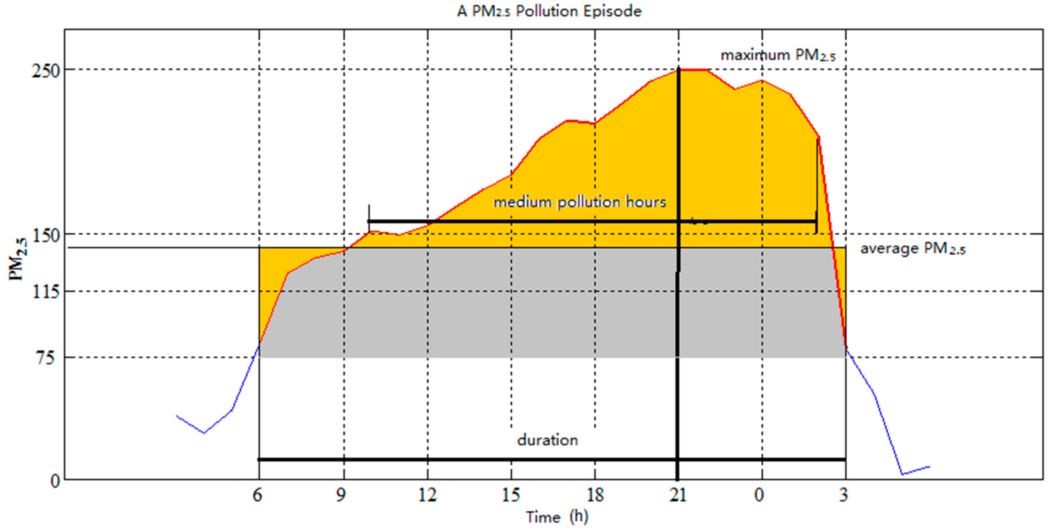 Ijerph 12 01099 g001 1024