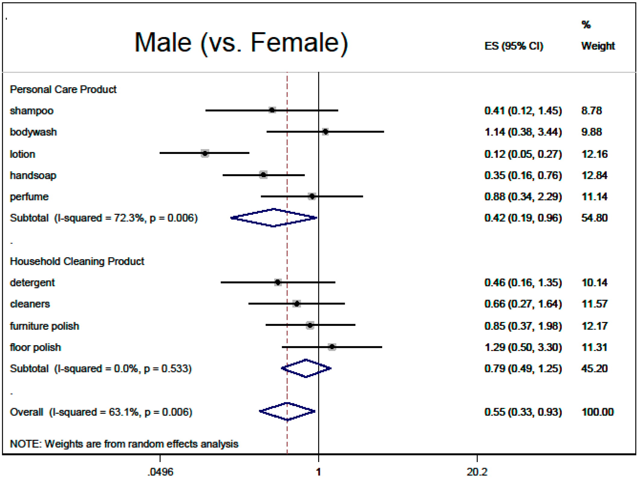 Ijerph 12 01466 g004