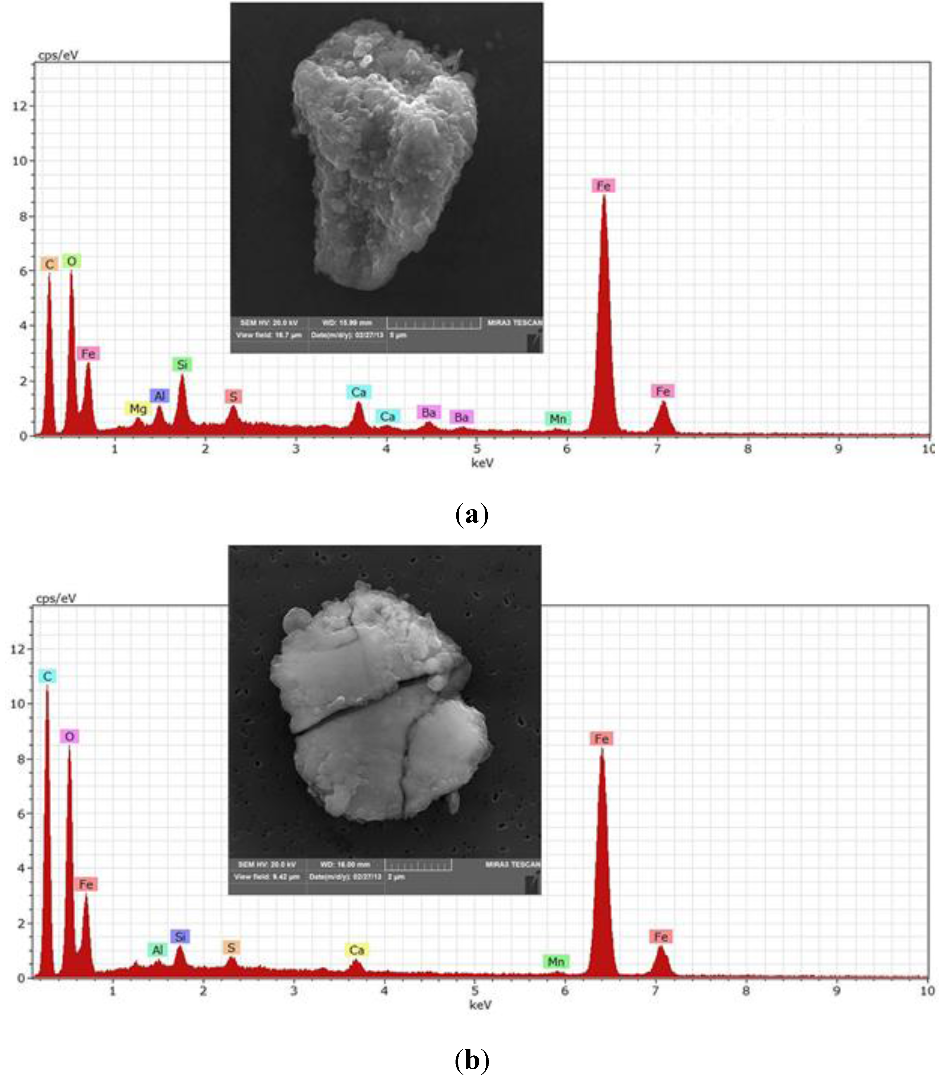 Ijerph 12 02090 g003