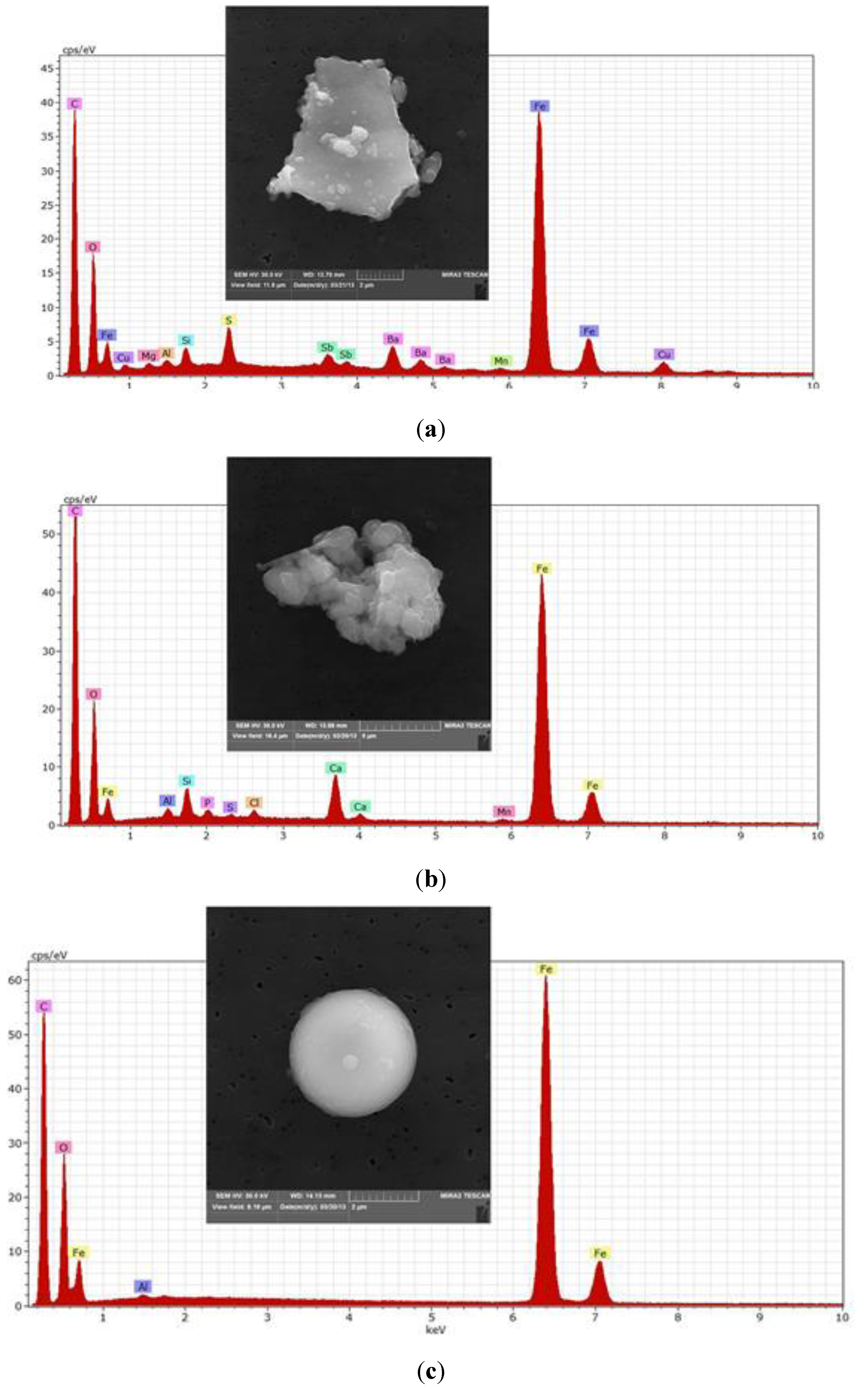 Ijerph 12 02090 g004