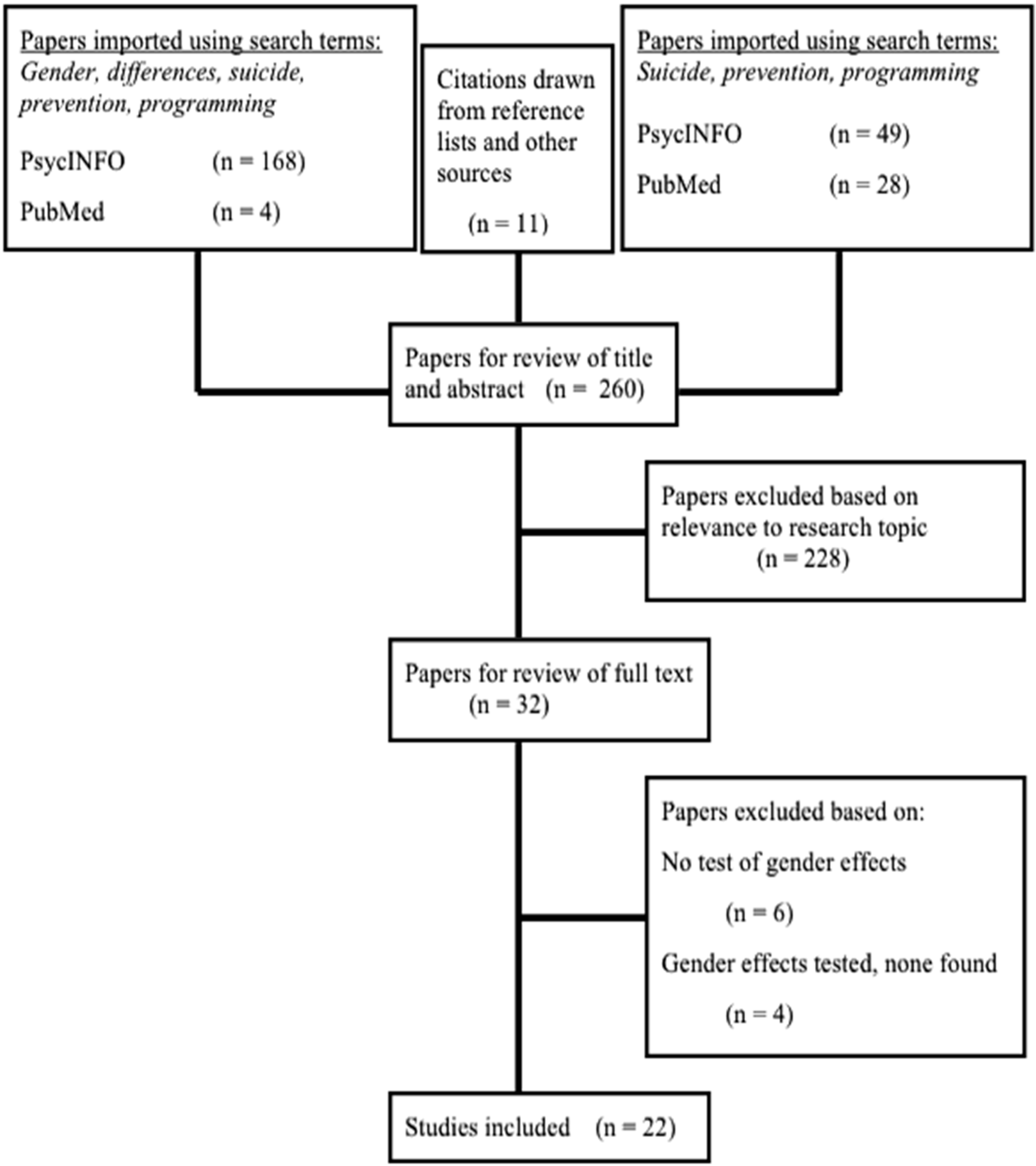 Ijerph 12 02359 g001