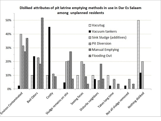 Ijerph Free Full Text Pit Latrine Emptying Behavior And Demand For Sanitation Services In Dar Es Salaam Tanzania Html Ijerph Free Full Text Pit Latrine Emptying Behavior And Demand For Sanitation Services In Dar Es Salaam Tanzania Html