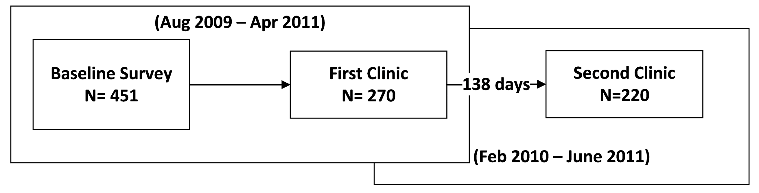 Ijerph 12 02765 g001
