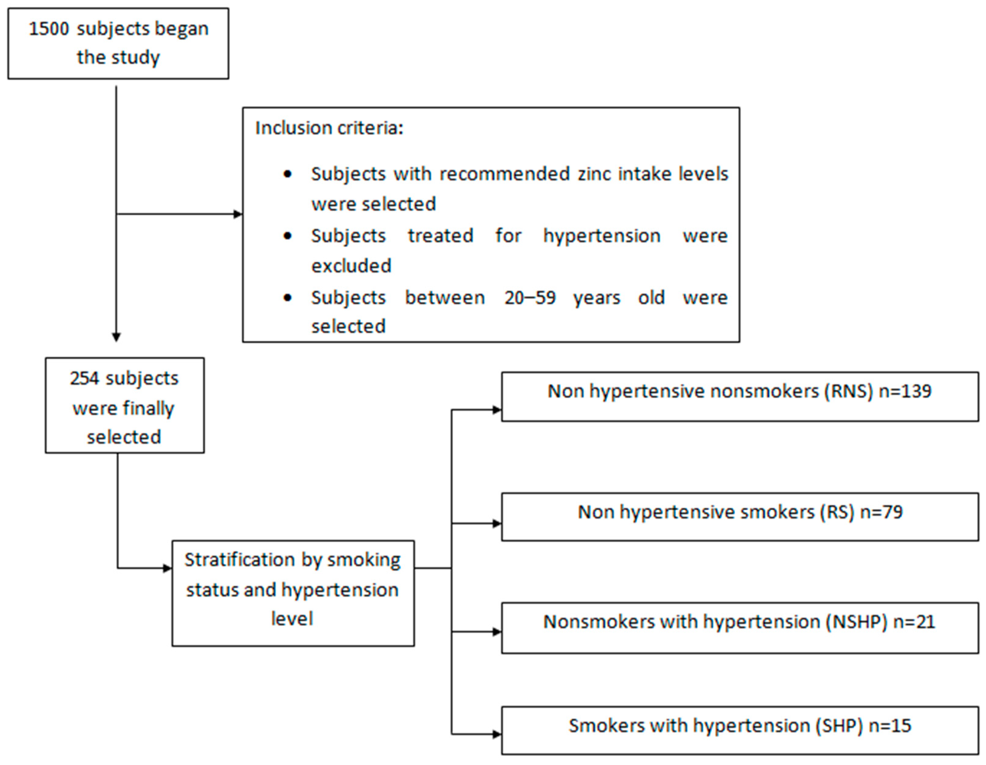 Ijerph 12 03060 g001