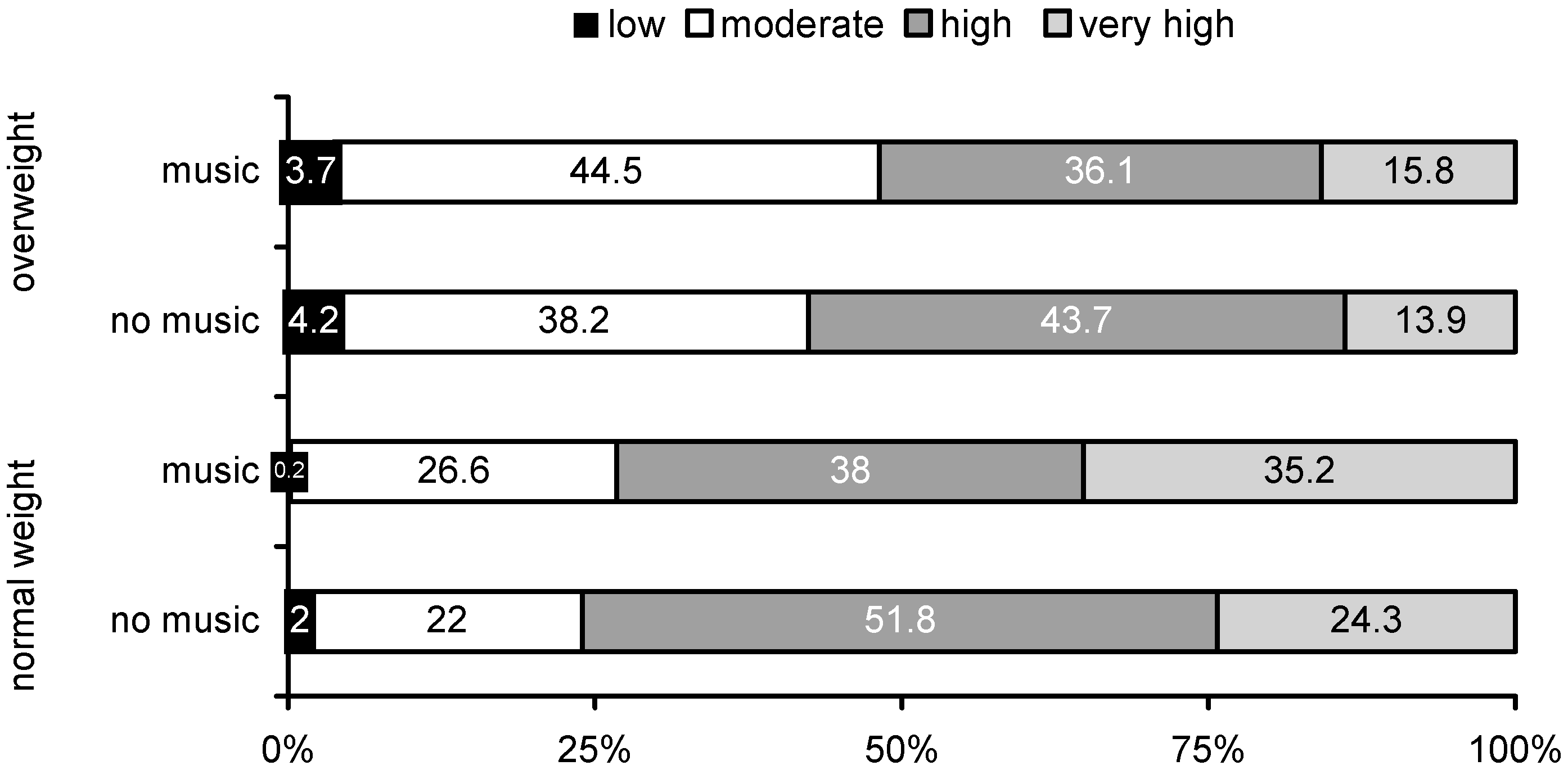 Ijerph 12 03077 g002