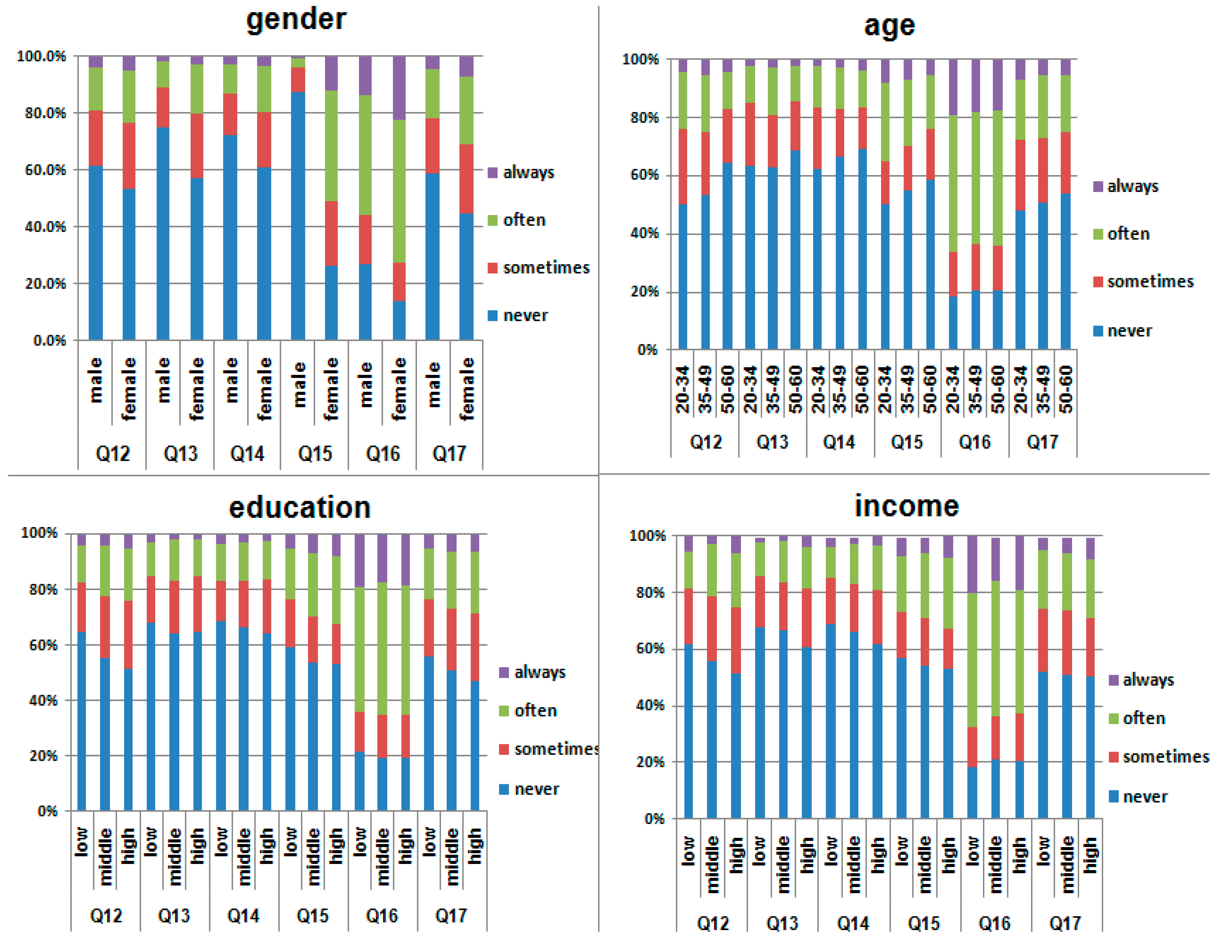 Ijerph 12 03232 g001