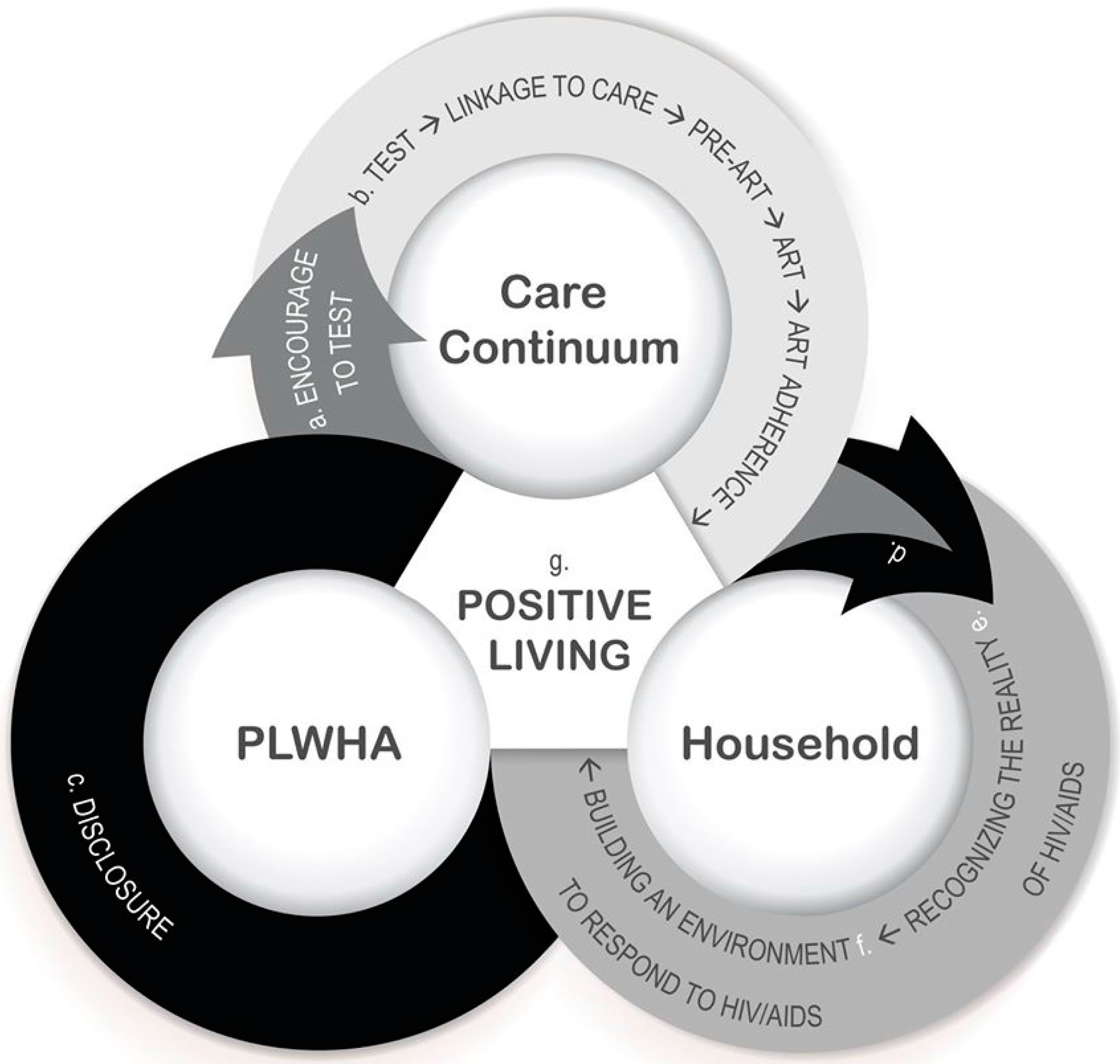 Enabling environment. Competence and Performance. Optimum integrated services. Good service Continuum. Enabling environment for women.