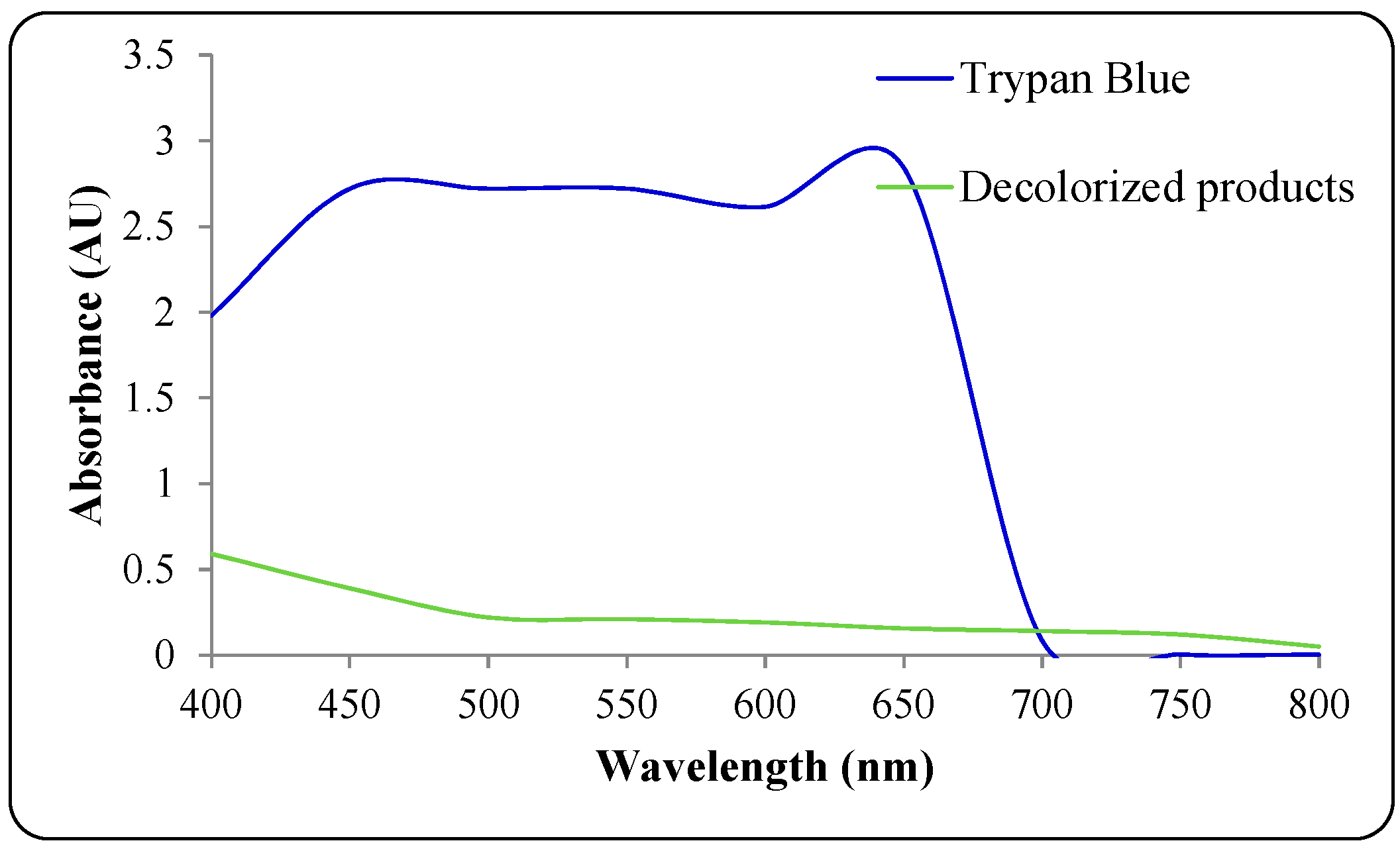 Ijerph 12 03480 g003