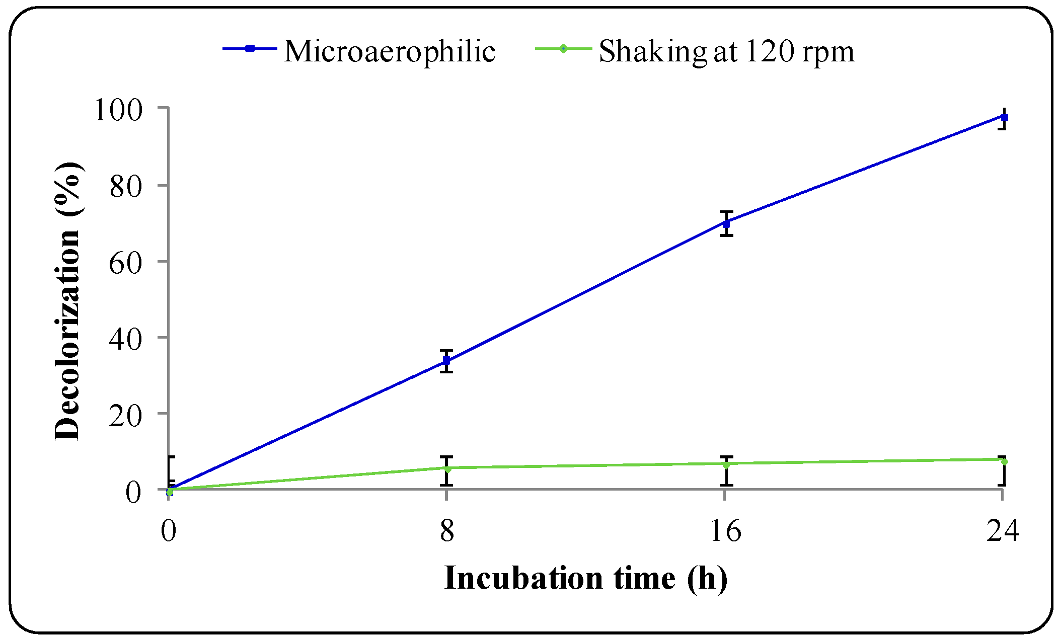 Ijerph 12 03480 g004