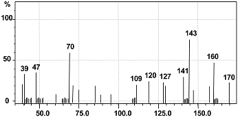 Ijerph 12 03480 i002