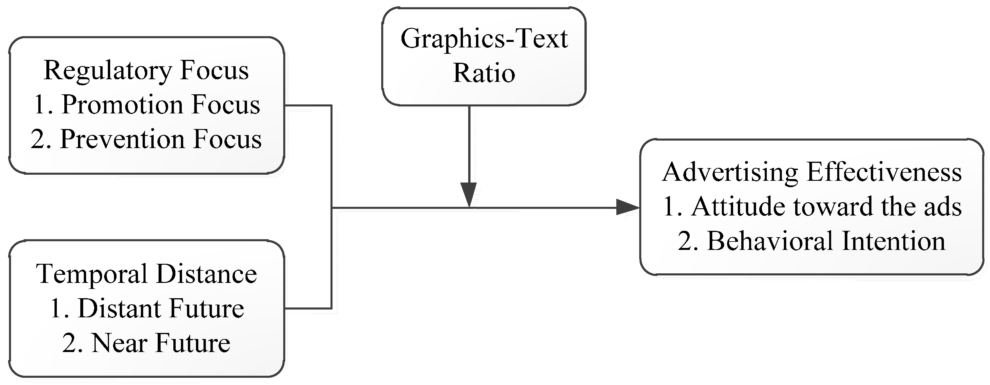 Ijerph 12 03517 g001 1024