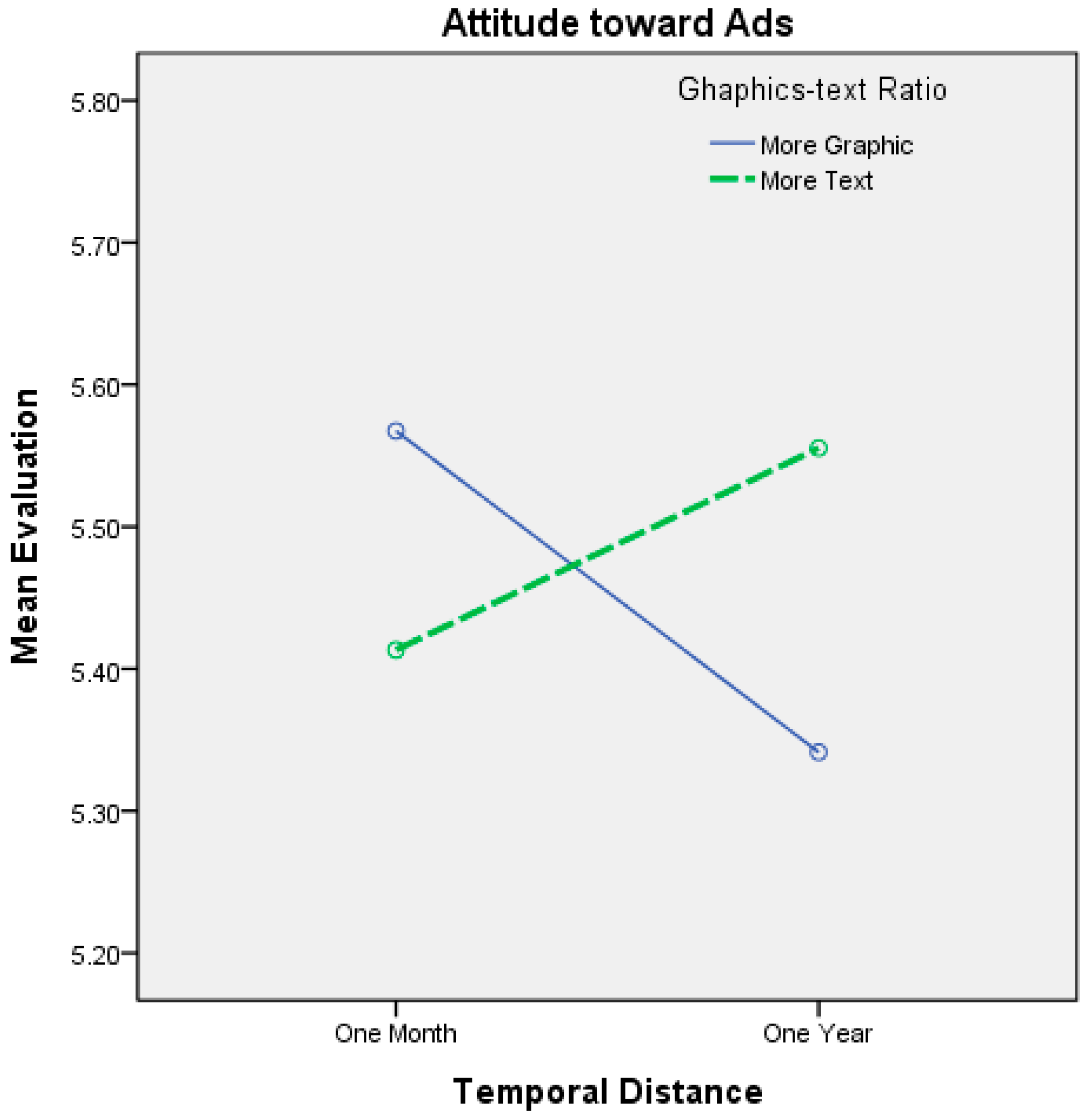 Ijerph 12 03517 g004 1024