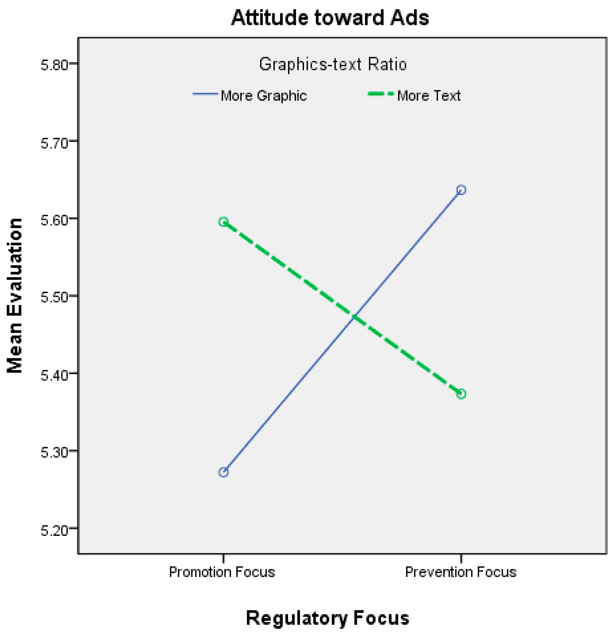 Ijerph 12 03517 g006 1024