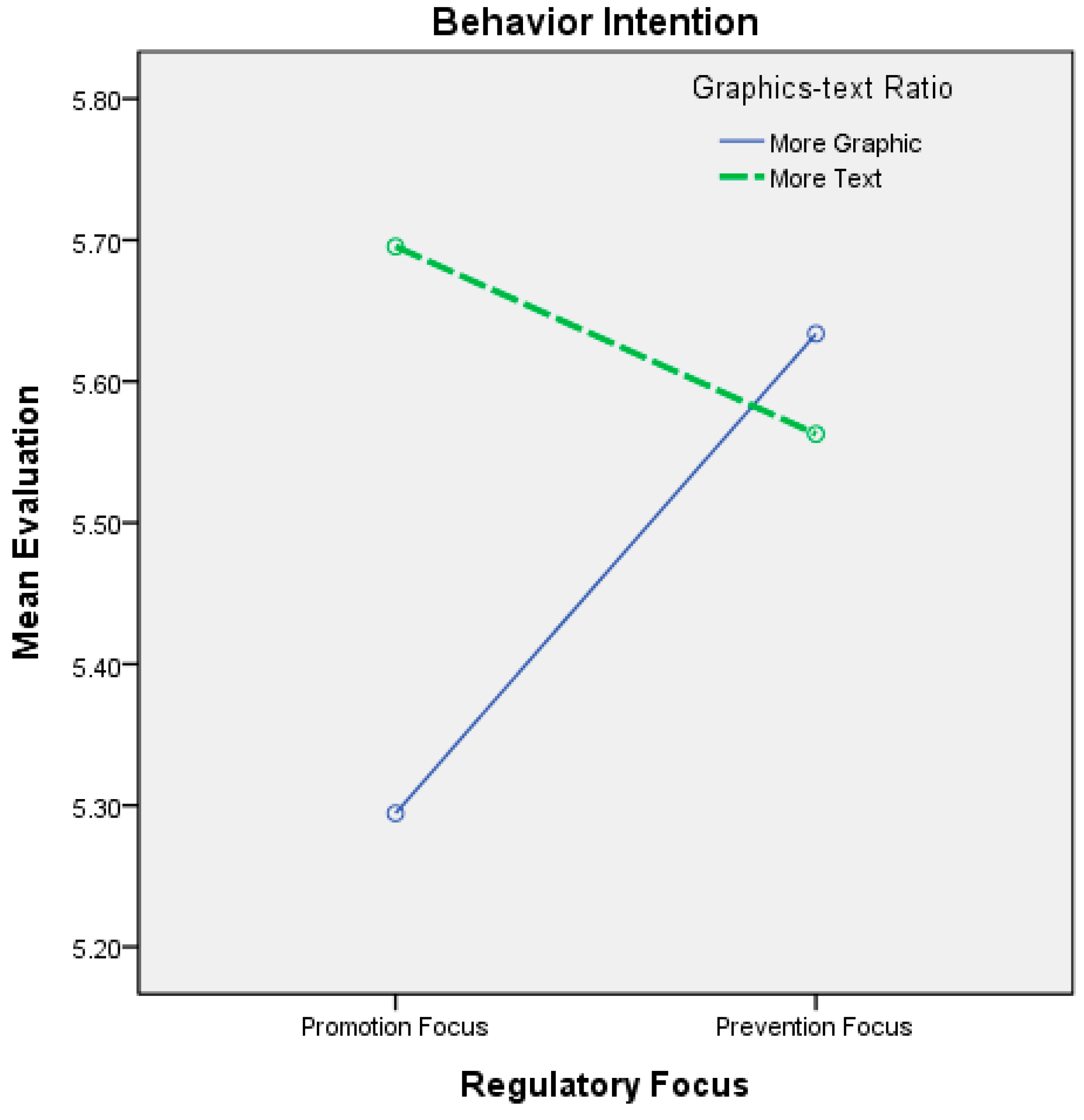 Ijerph 12 03517 g007 1024
