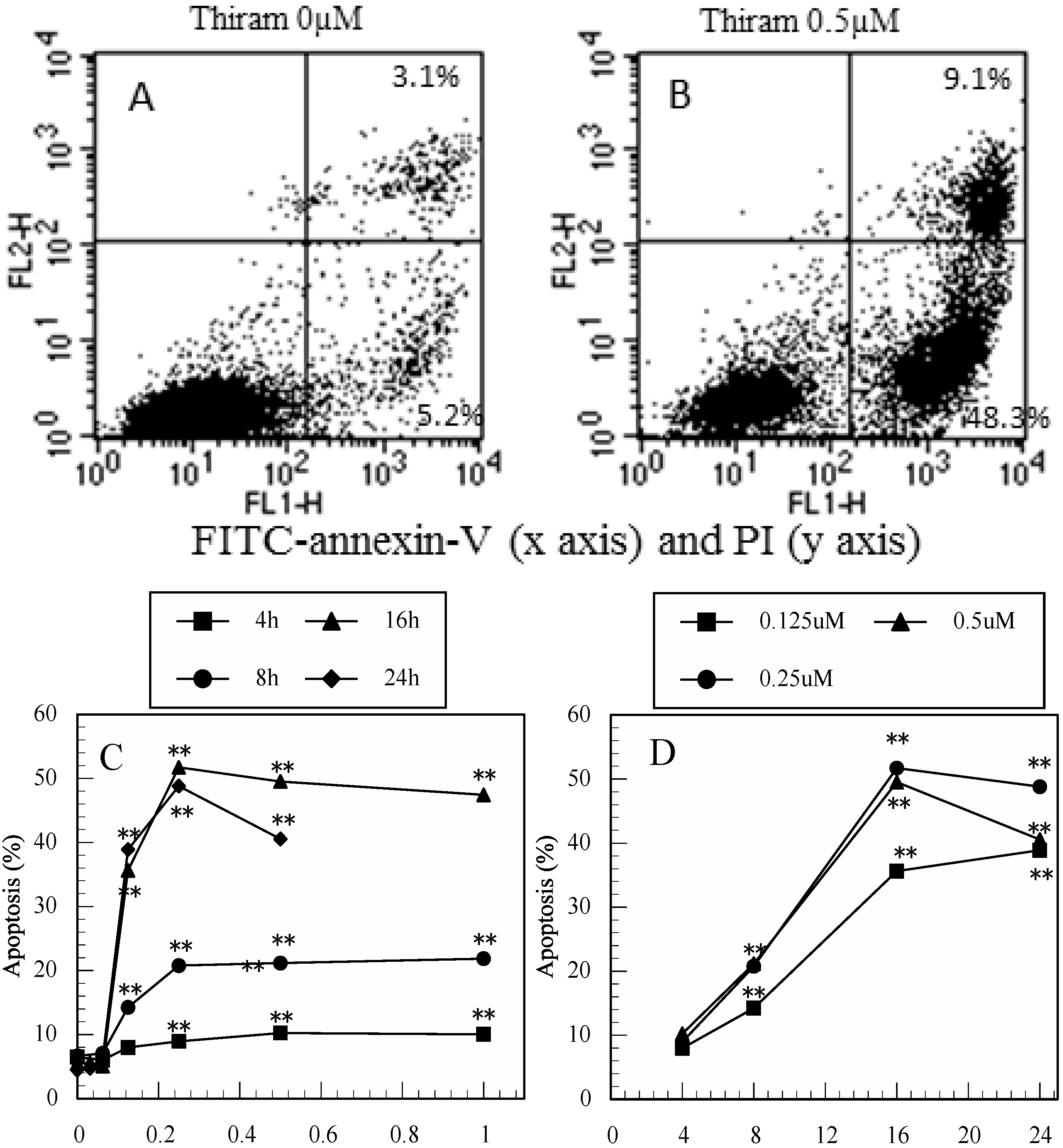Ijerph 12 03633 g001a