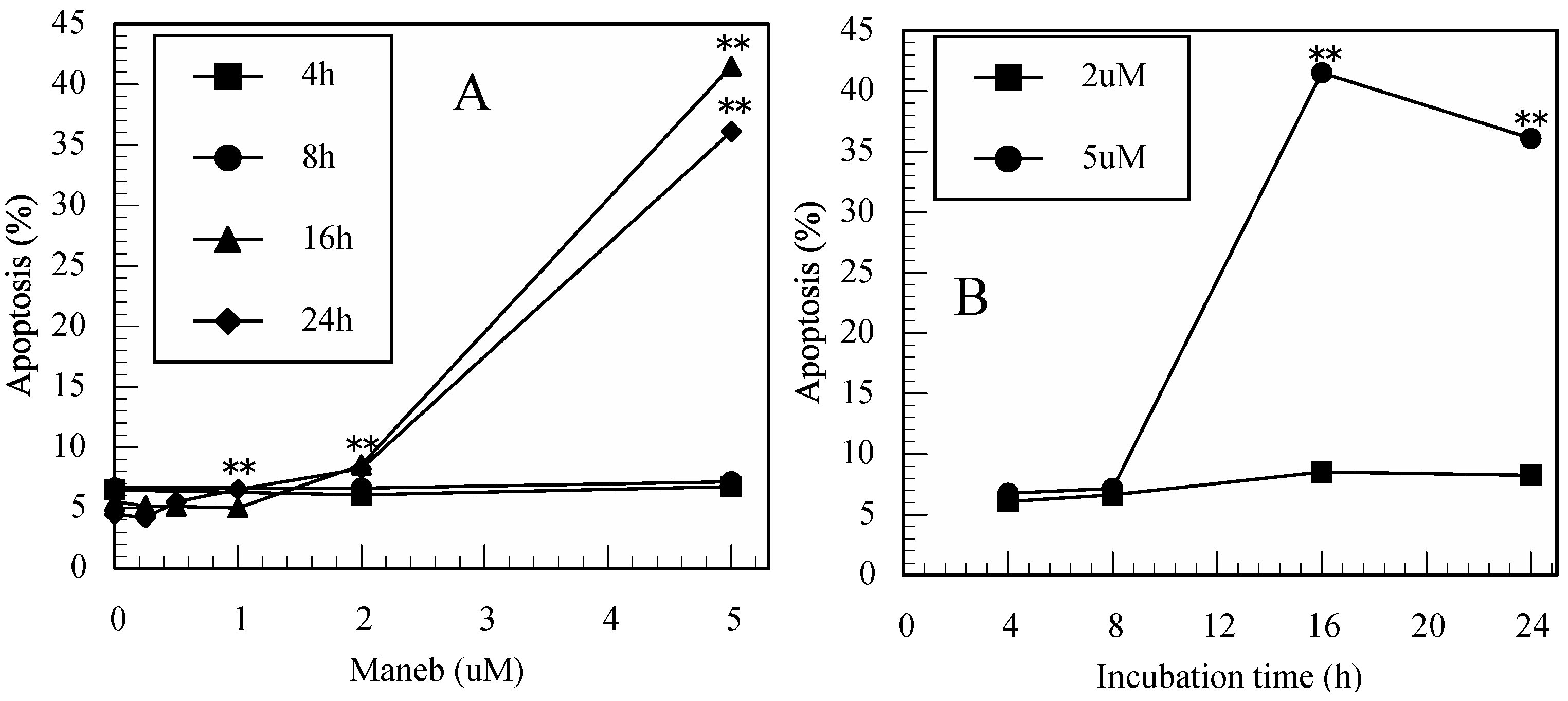 Ijerph 12 03633 g002a
