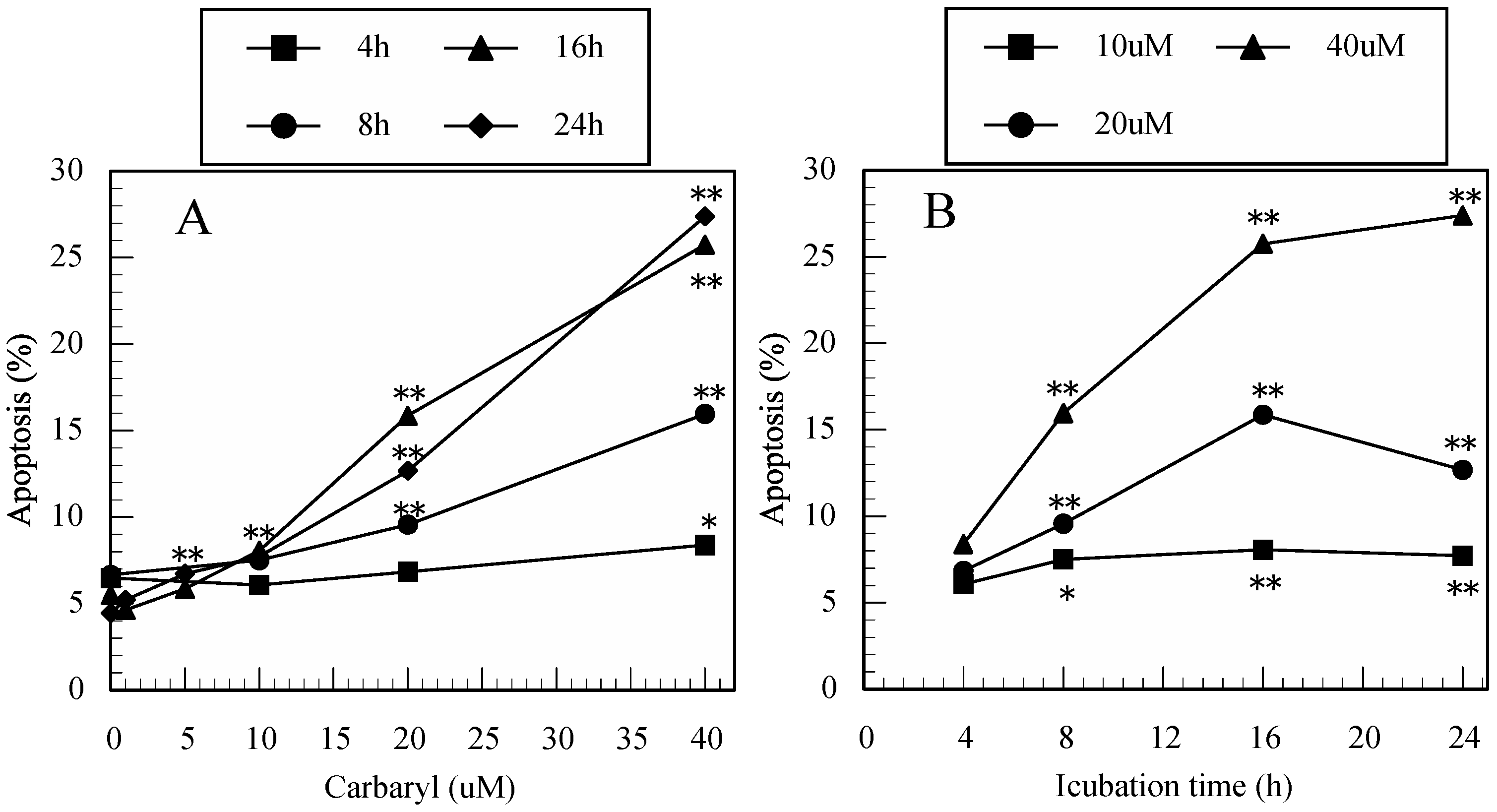 Ijerph 12 03633 g003a