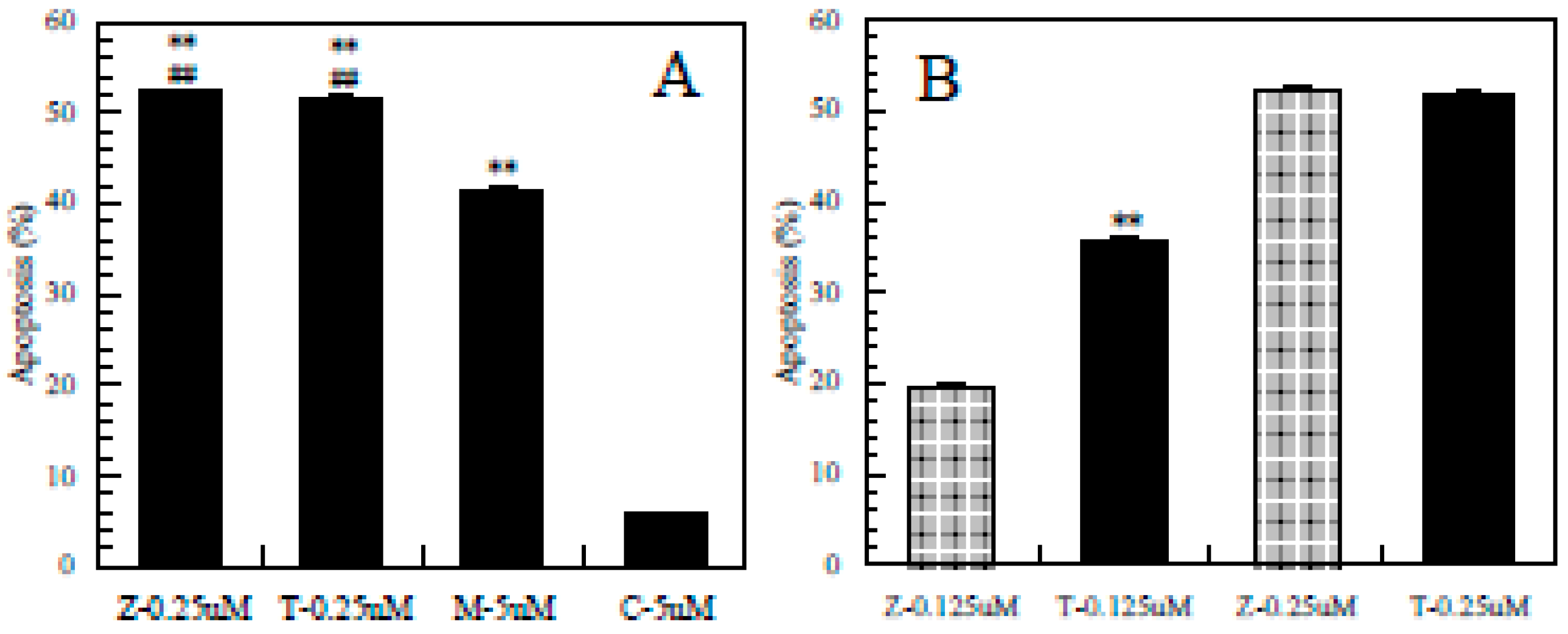 Ijerph 12 03633 g004