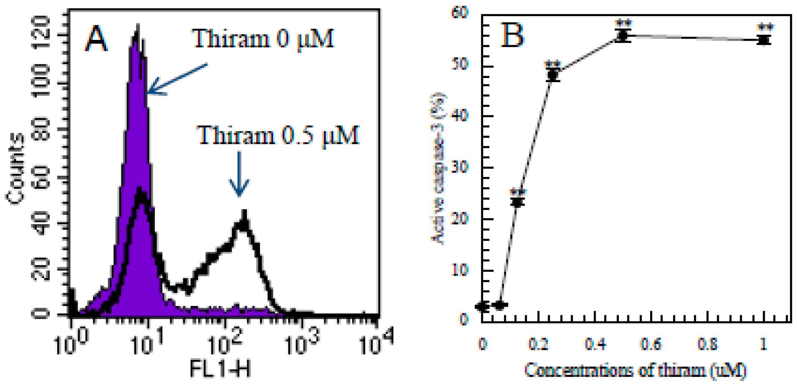Ijerph 12 03633 g005