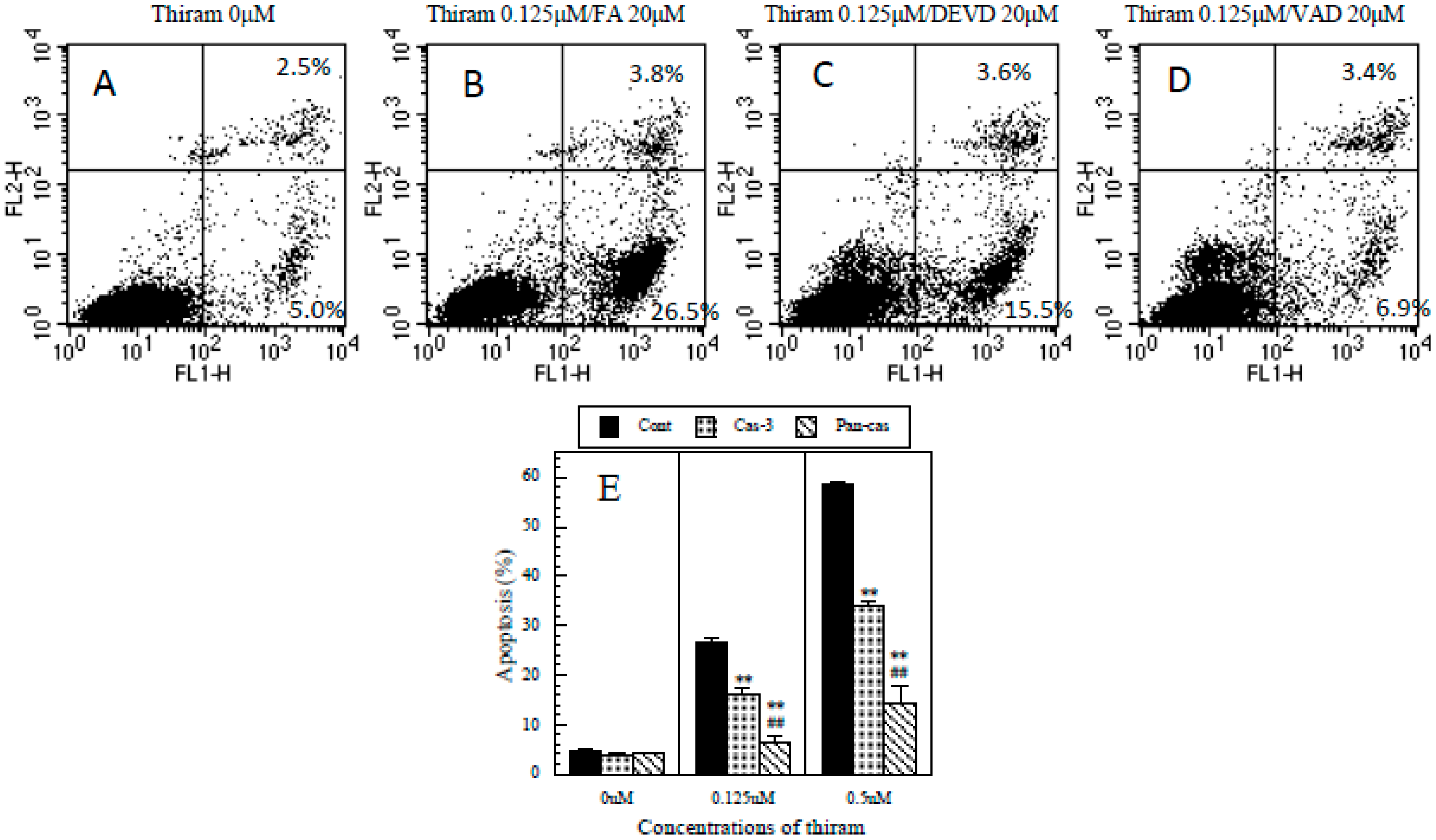 Ijerph 12 03633 g006