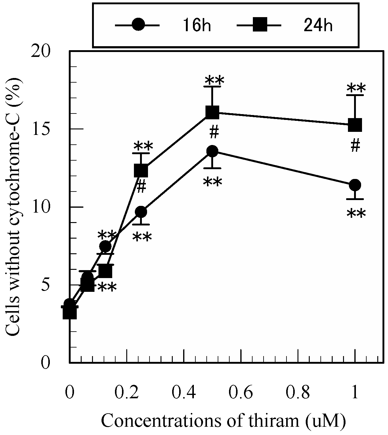 Ijerph 12 03633 g007