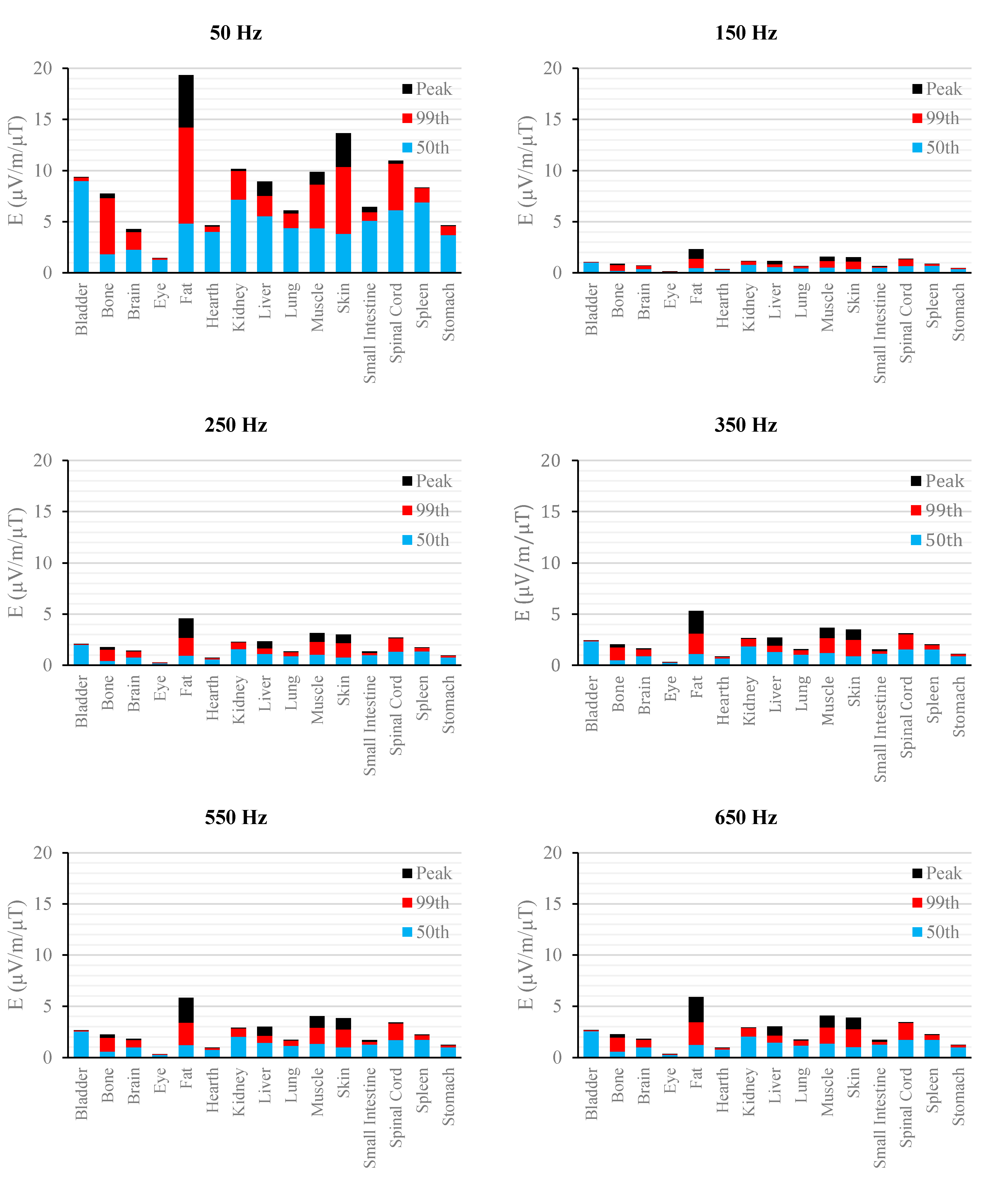 Ijerph 12 03667 g002 1024