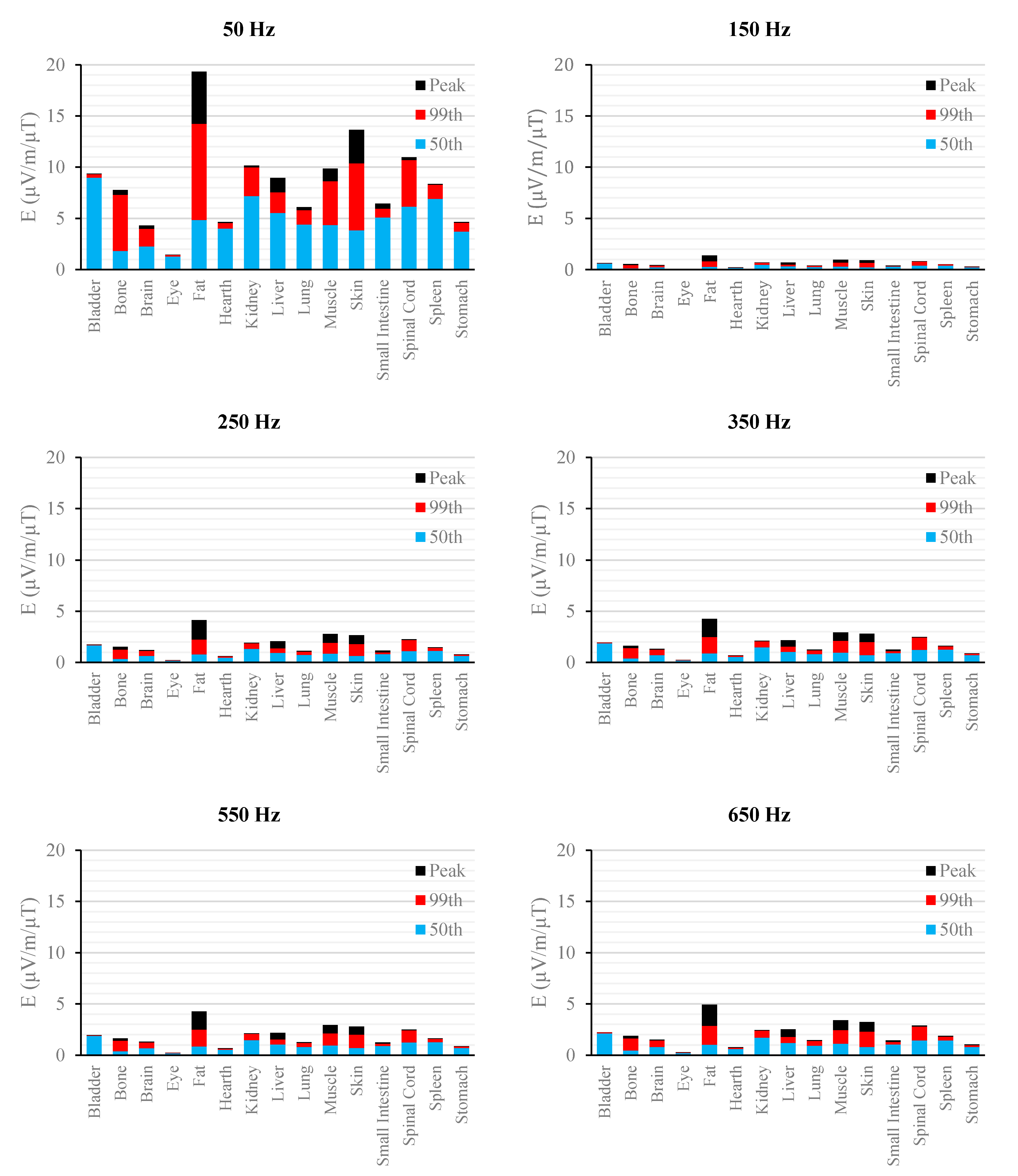 Ijerph 12 03667 g003 1024