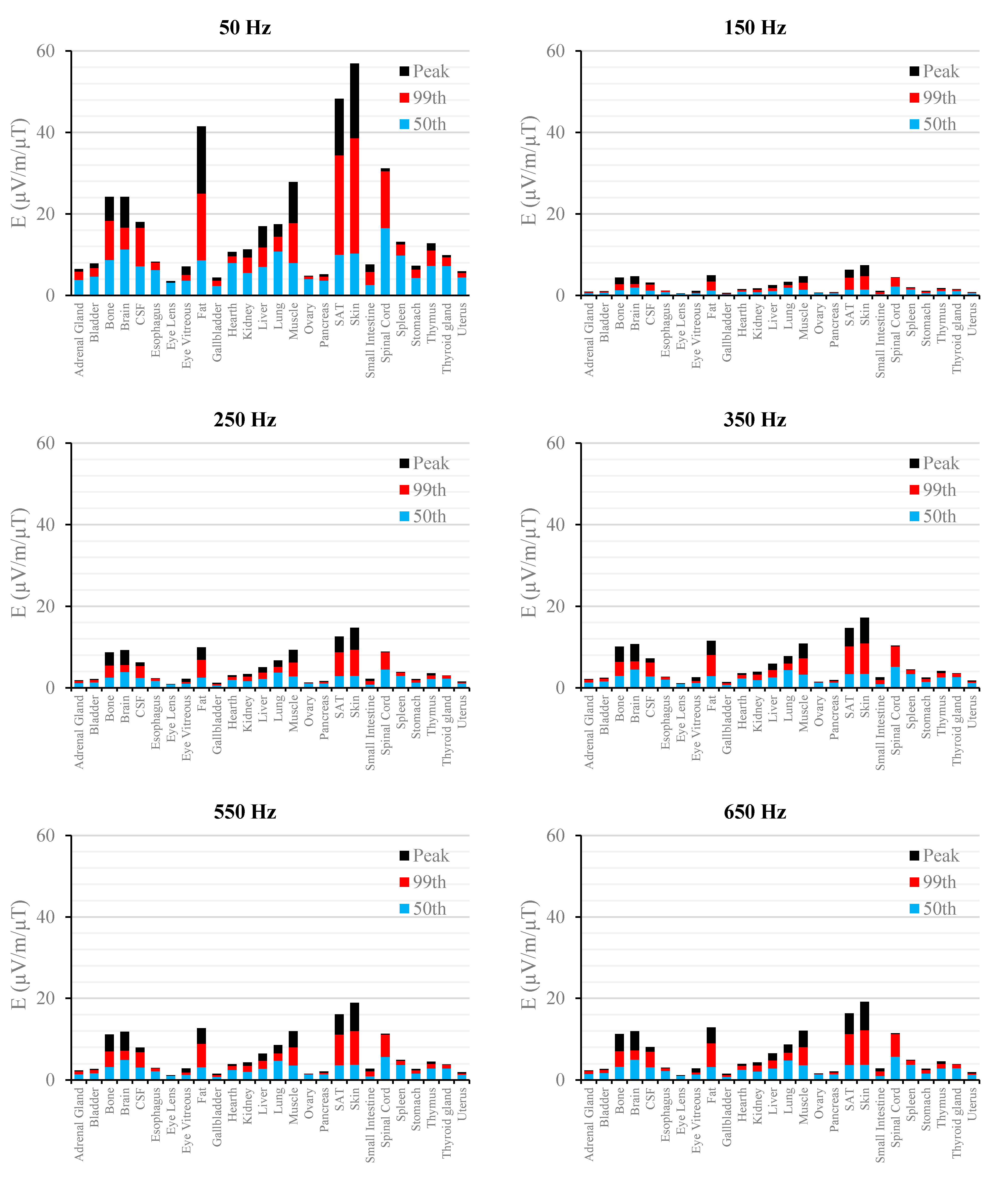 Ijerph 12 03667 g006 1024