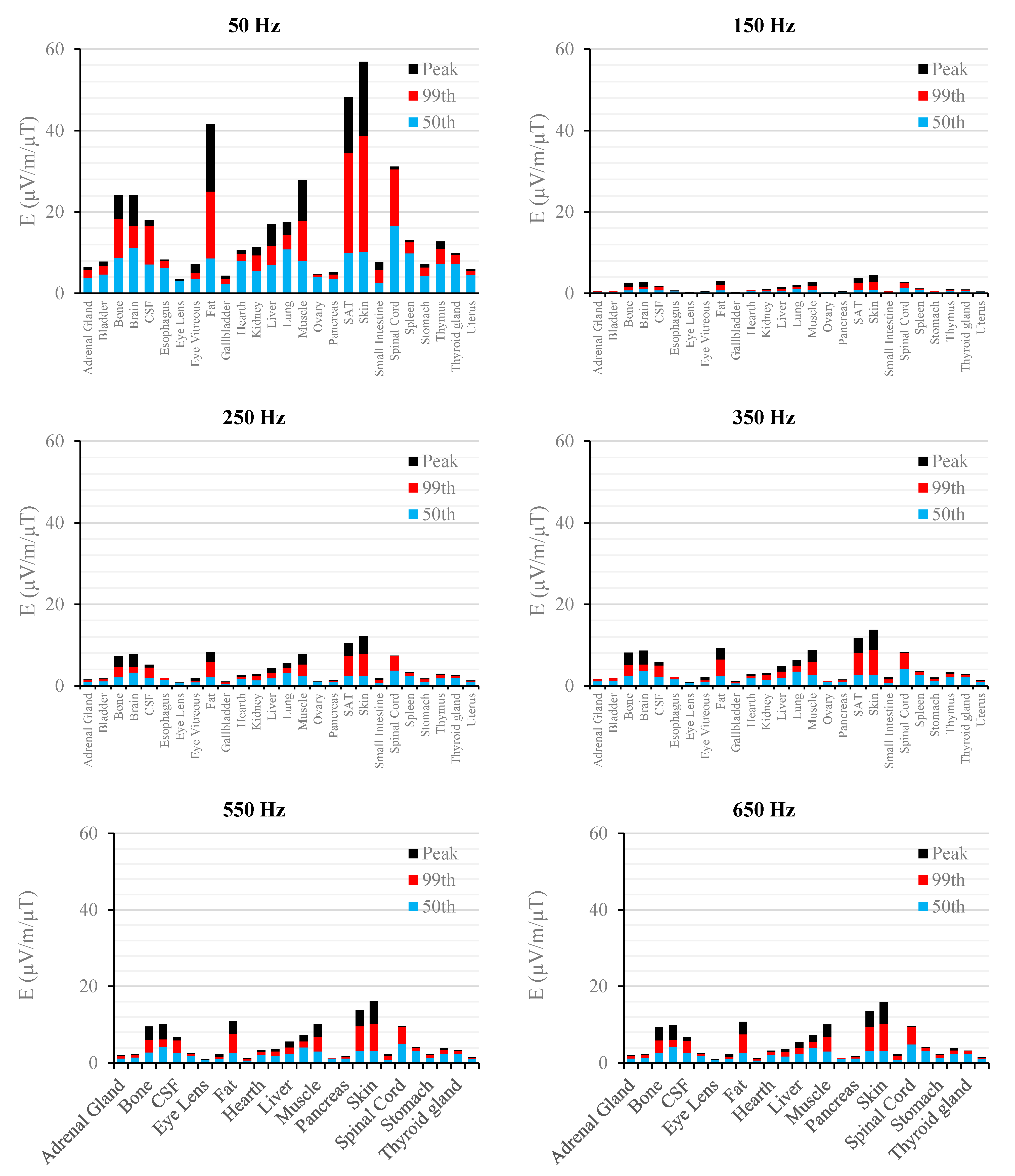 Ijerph 12 03667 g007 1024