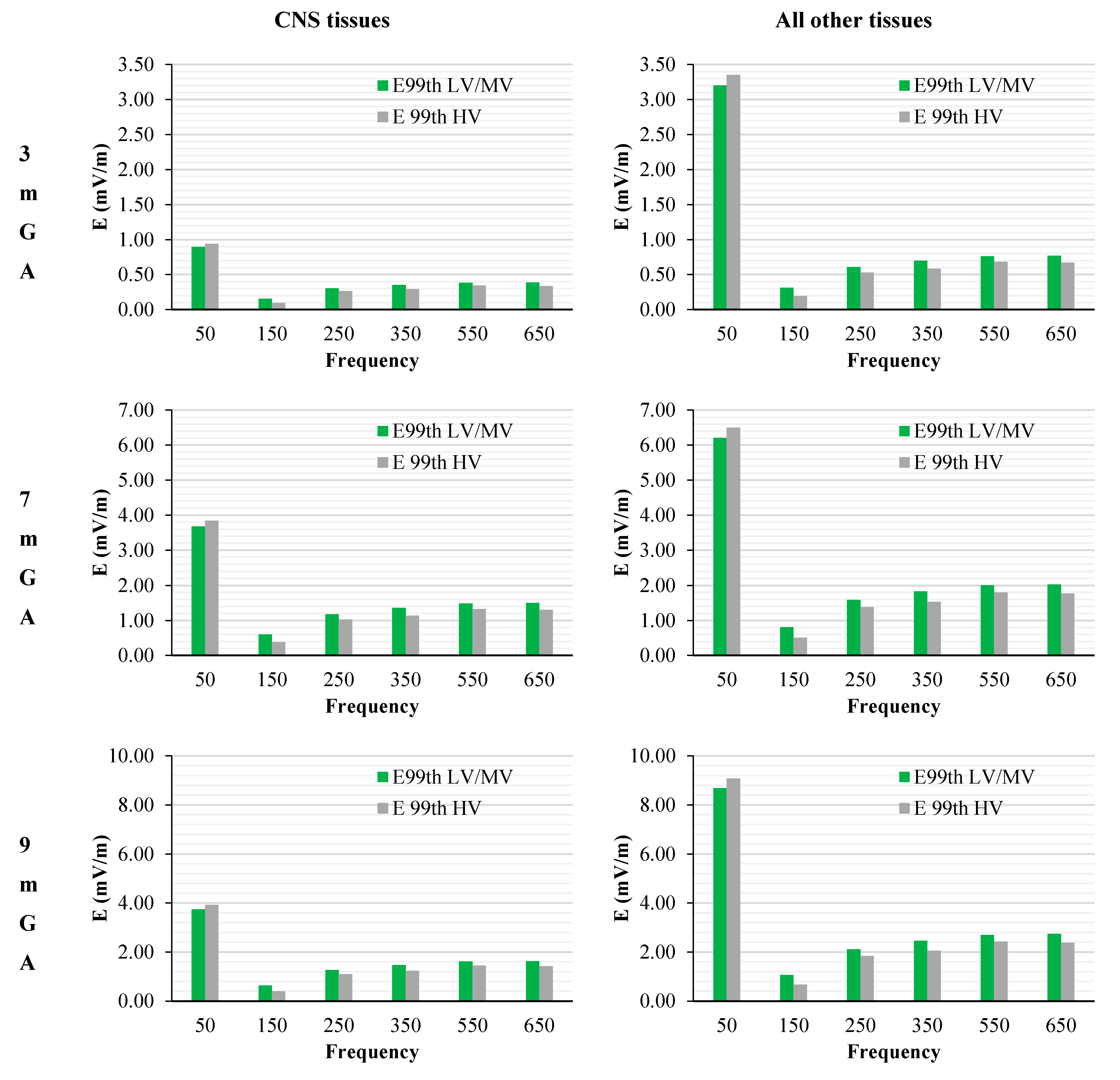 Ijerph 12 03667 g008 1024
