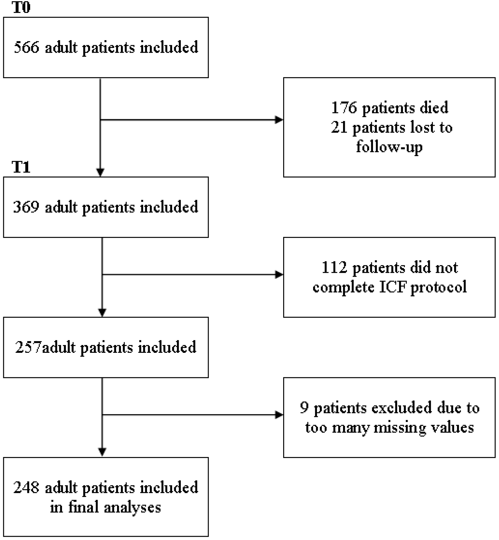 Icf Chart Chemistry