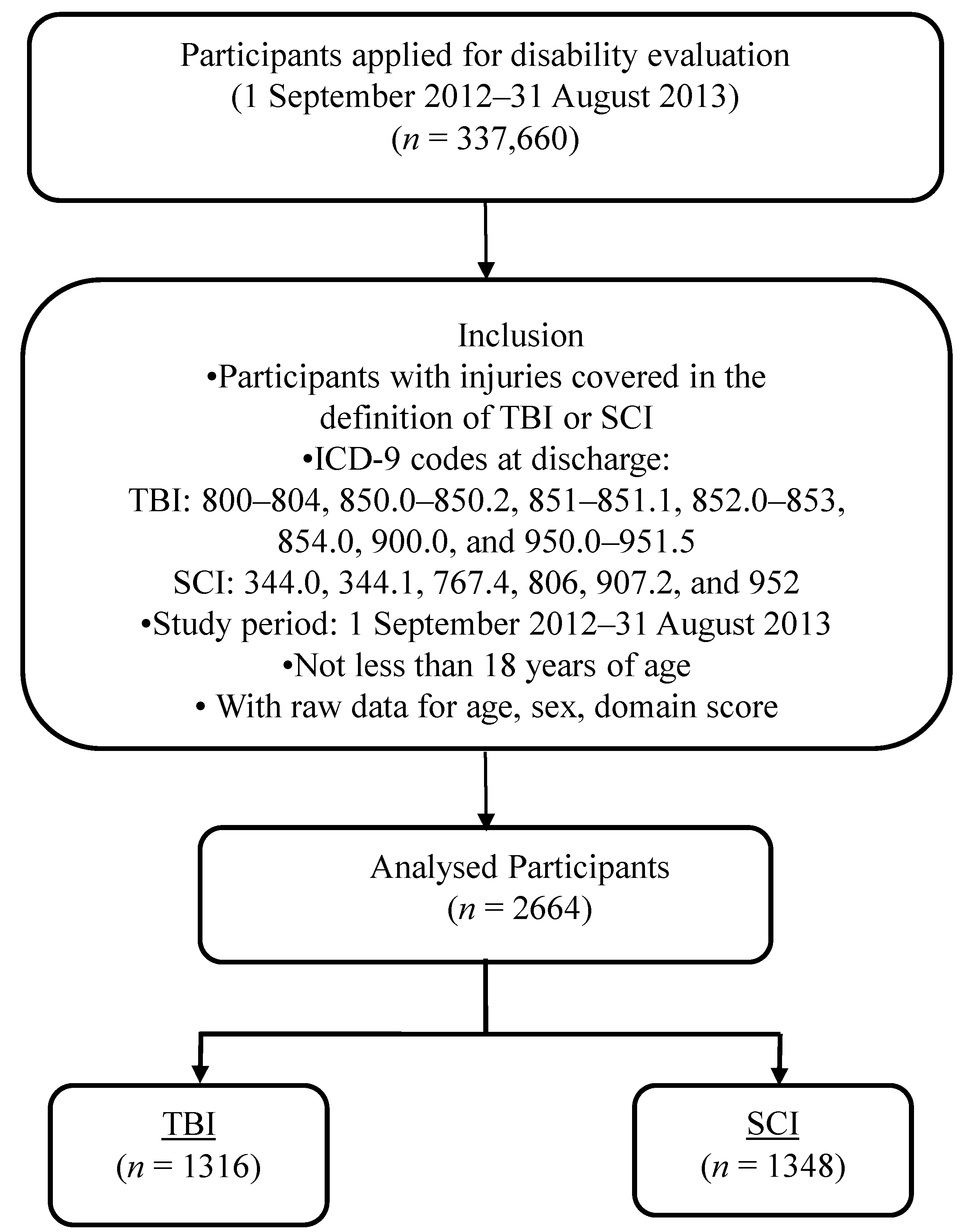 Ijerph 12 04116 g001 1024