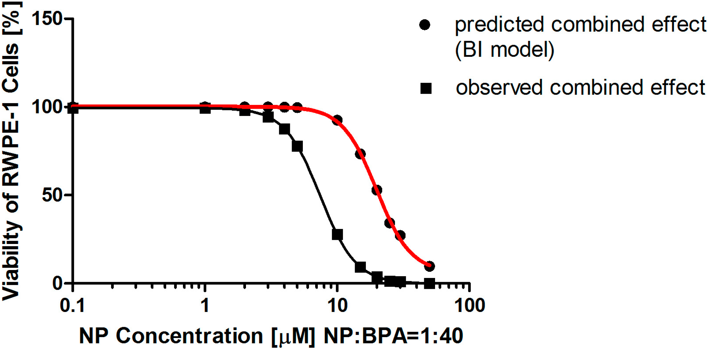 Ijerph 12 04141 g003 1024