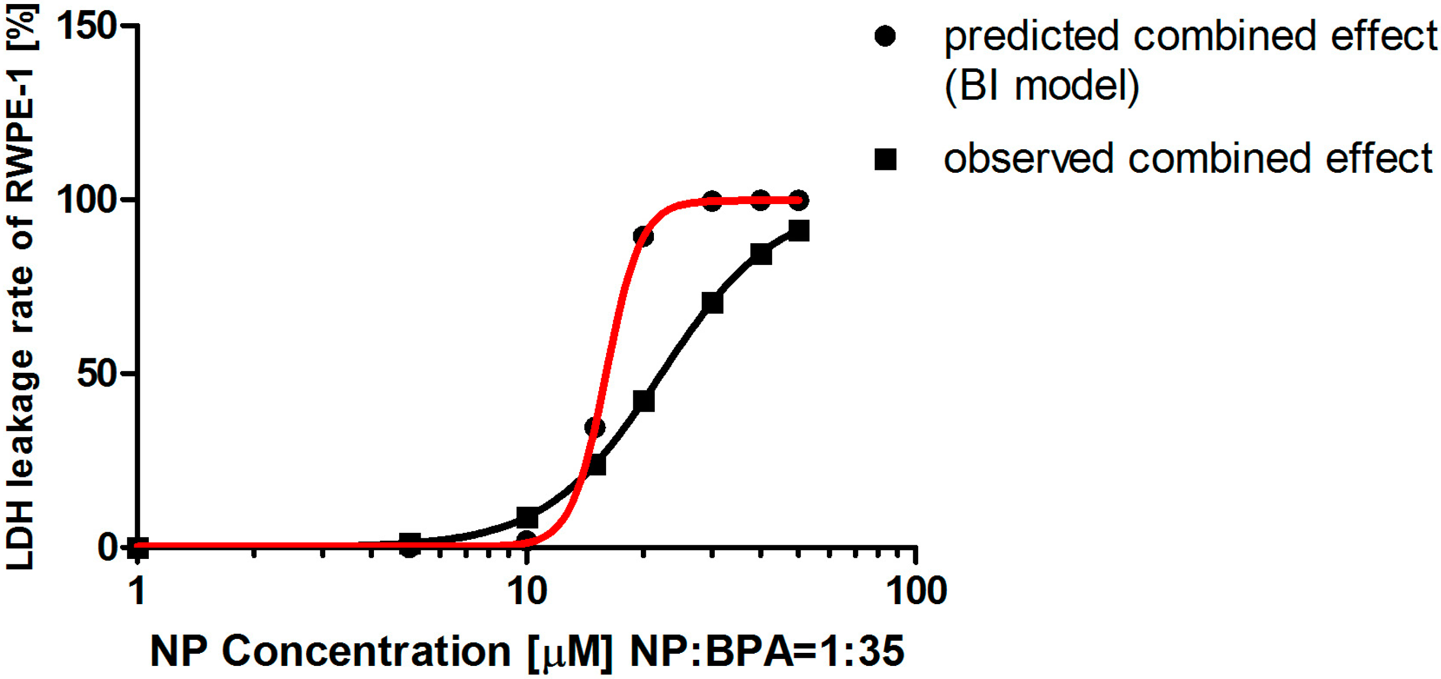 Ijerph 12 04141 g004 1024