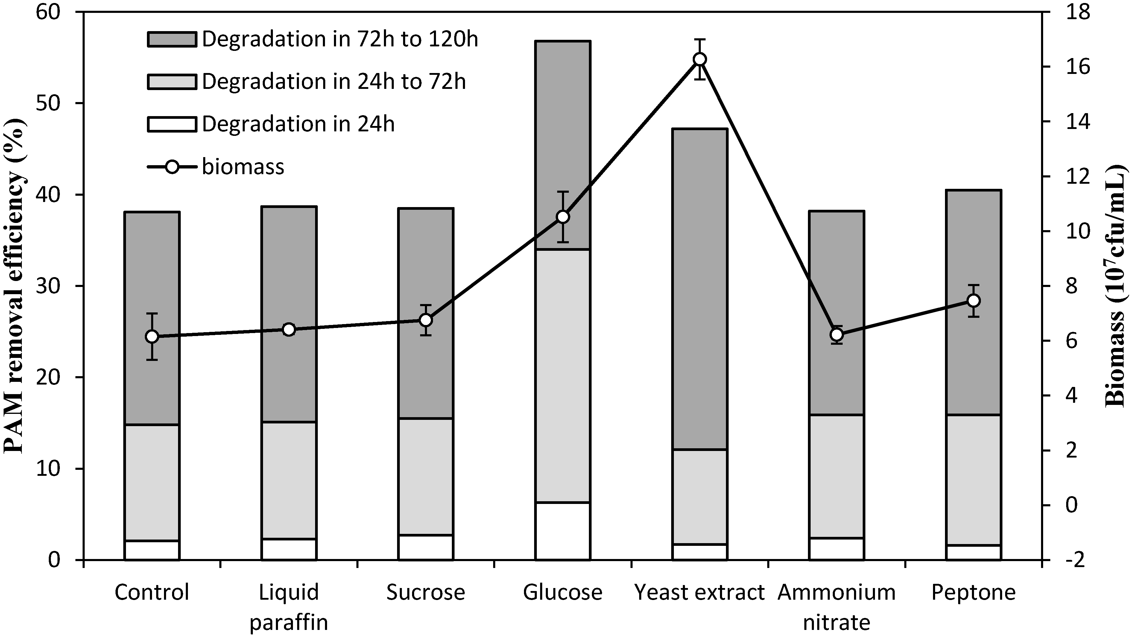Ijerph 12 04214 g004