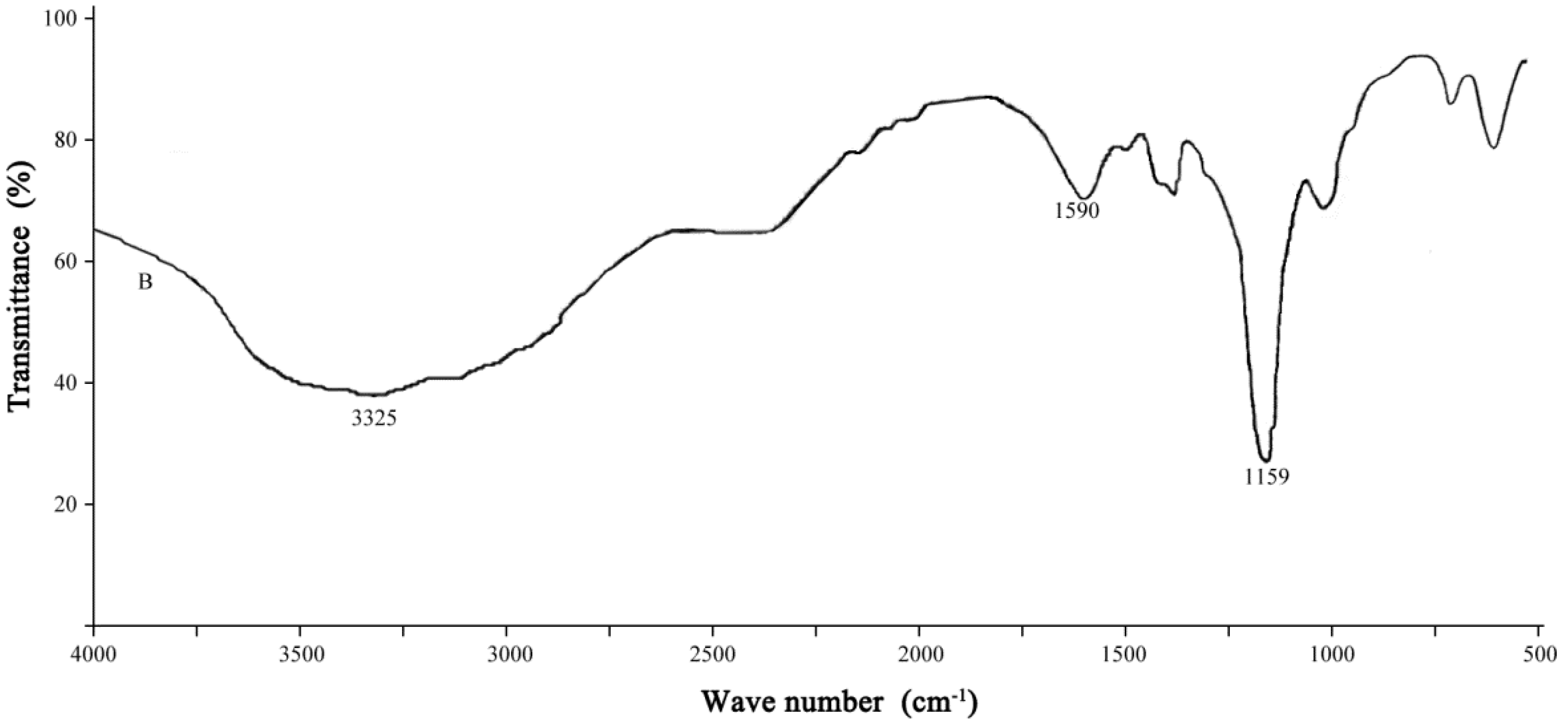 Ijerph 12 04214 g006b