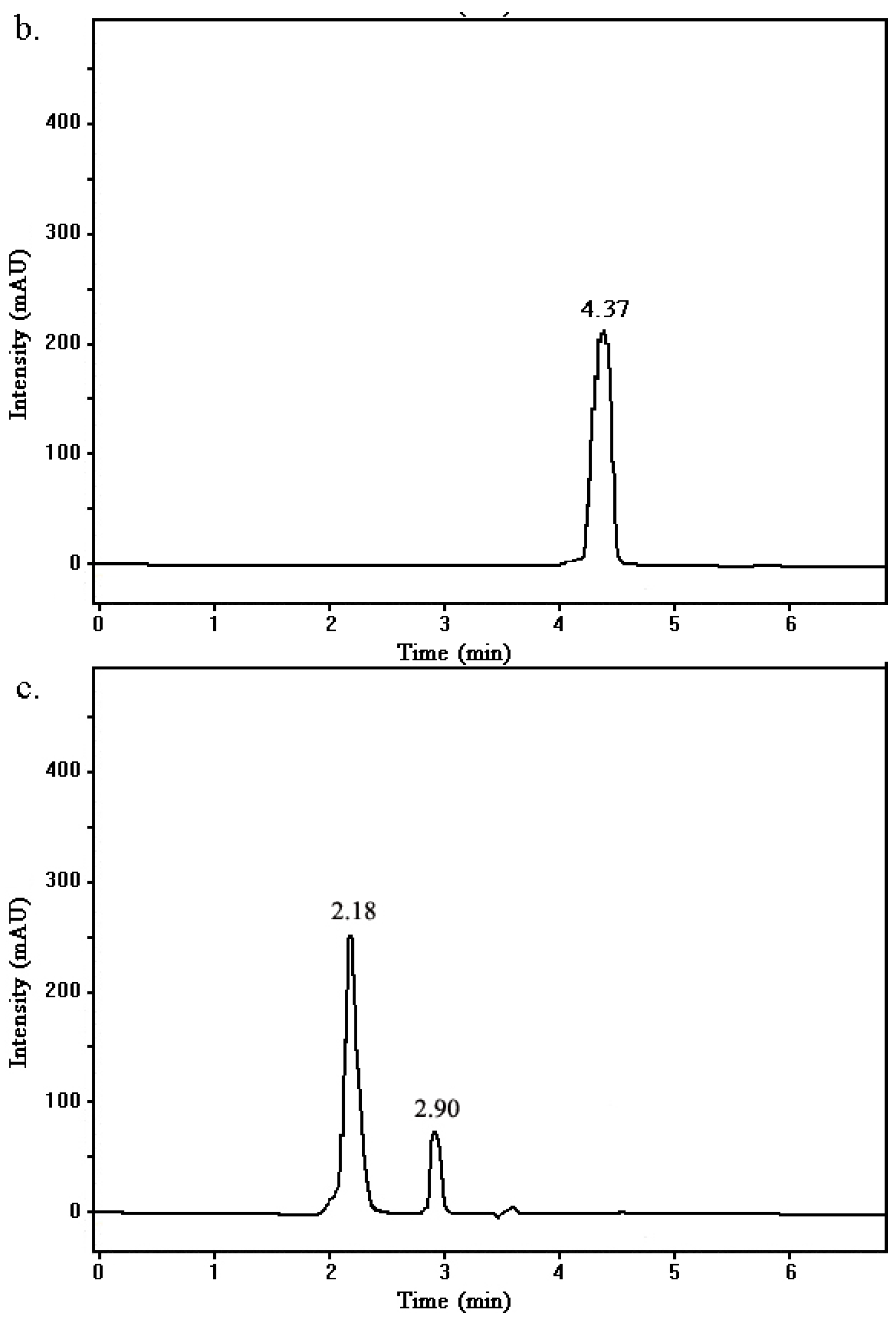 Ijerph 12 04214 g007b