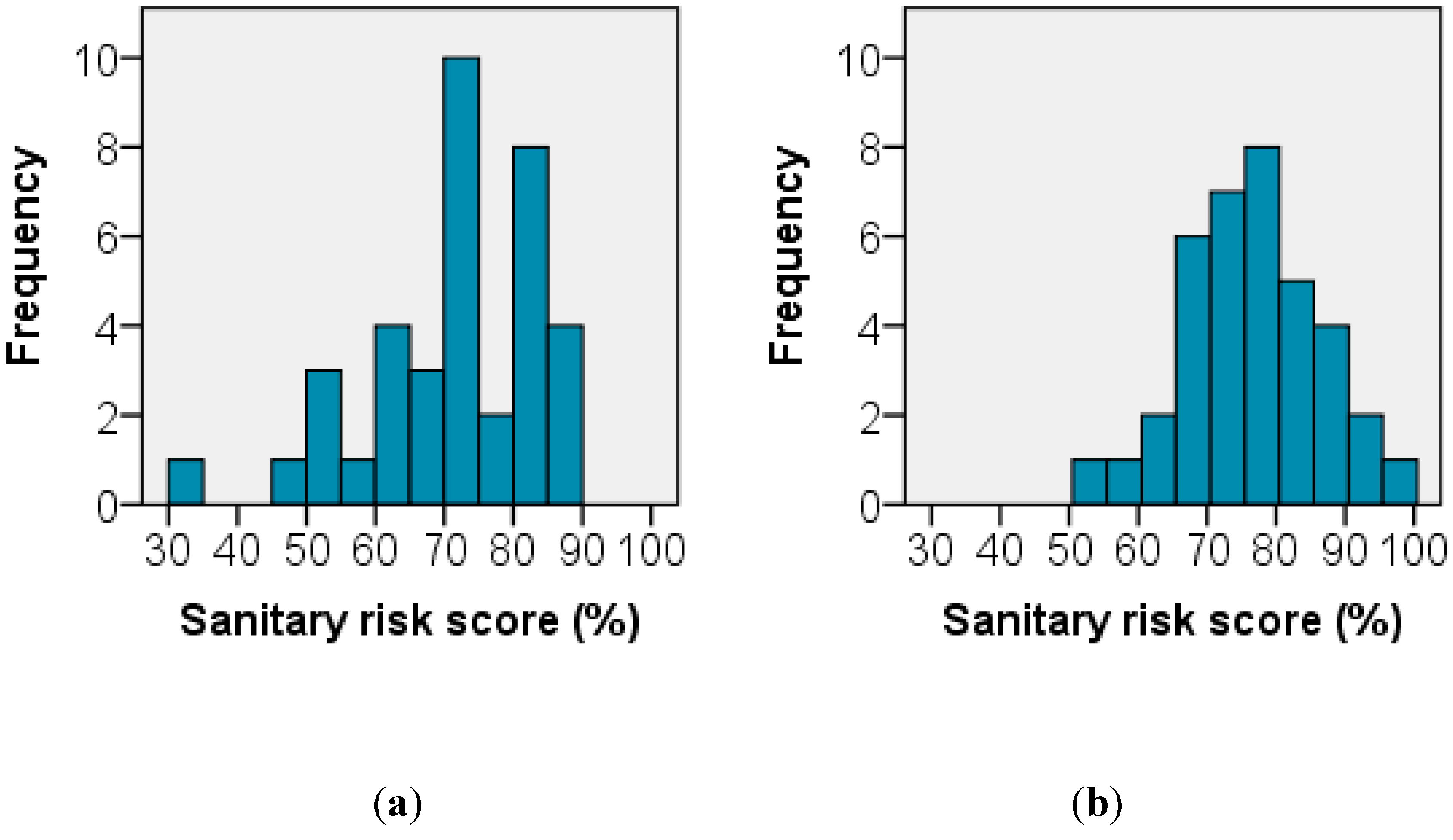 Ijerph 12 04275 g003 1024