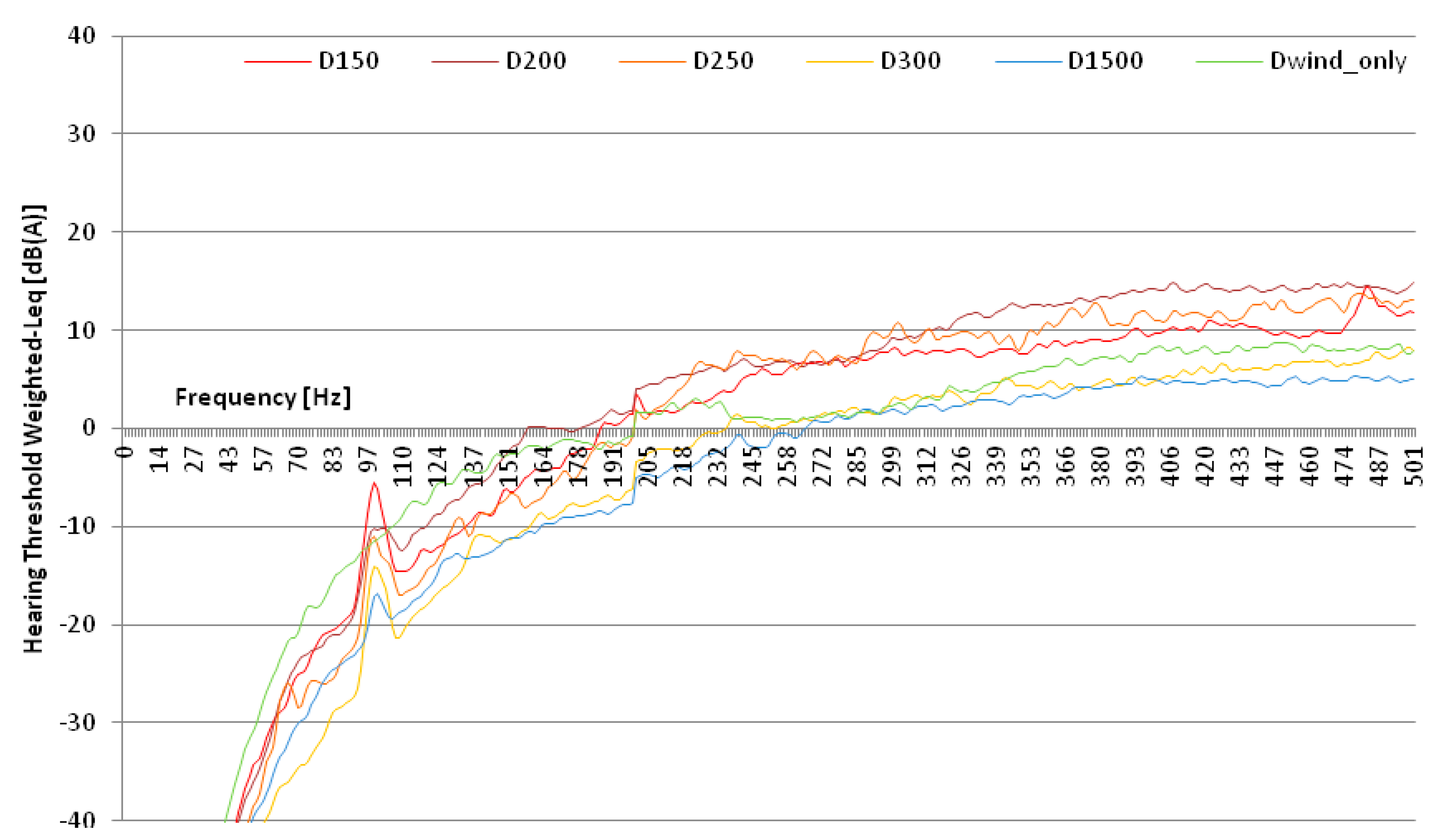 Ijerph 12 04306 g002