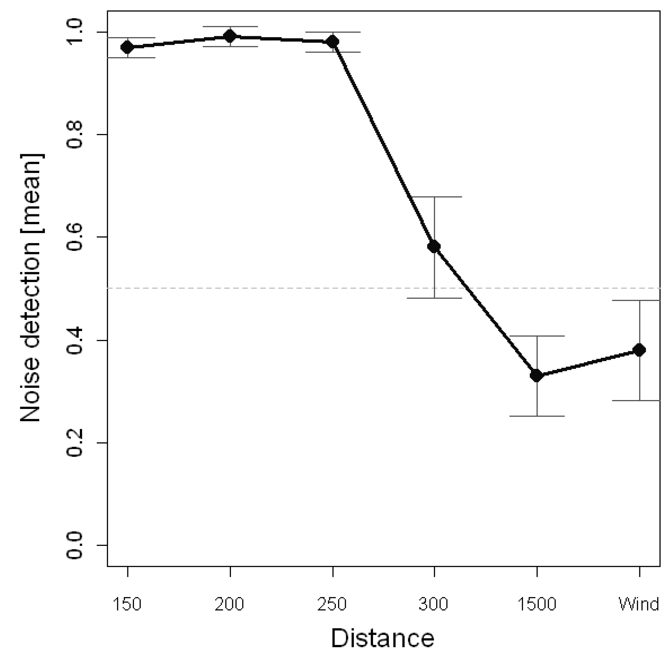 Ijerph 12 04306 g003