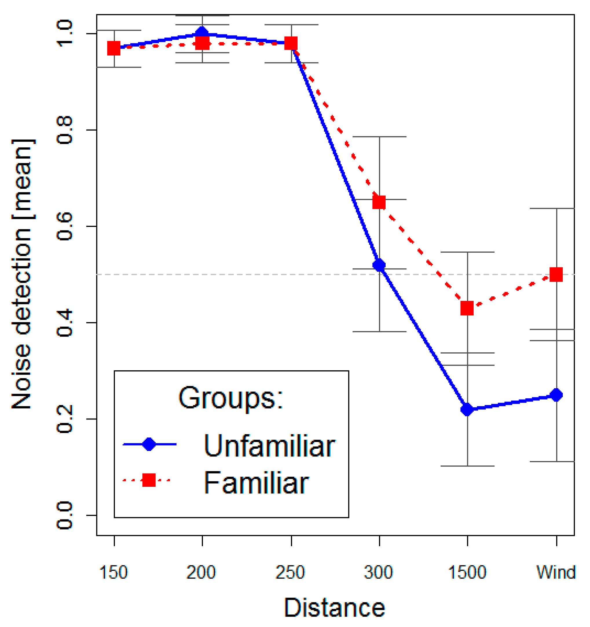 Ijerph 12 04306 g004
